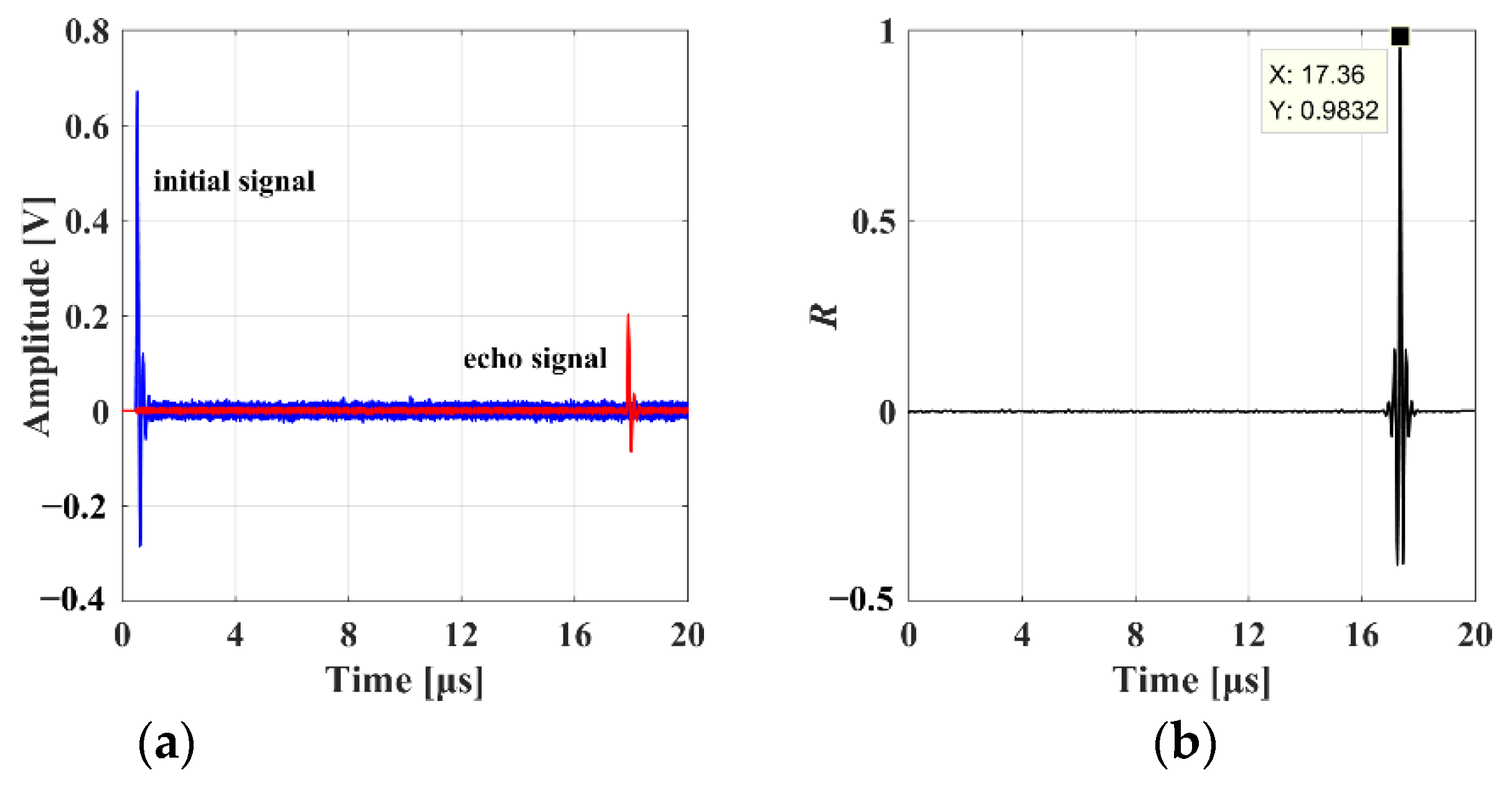 Applsci 12 00577 g002