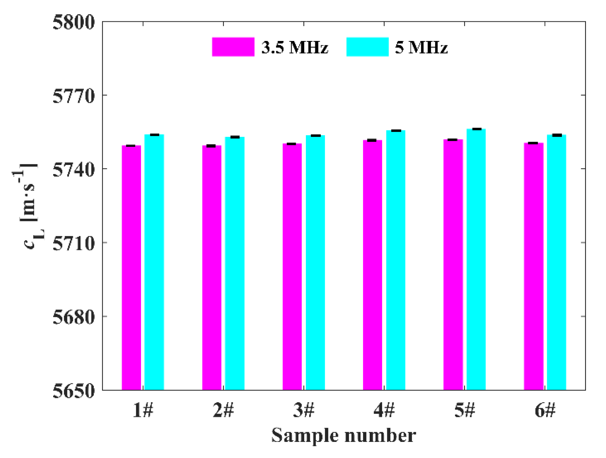 Applsci 12 00577 g005