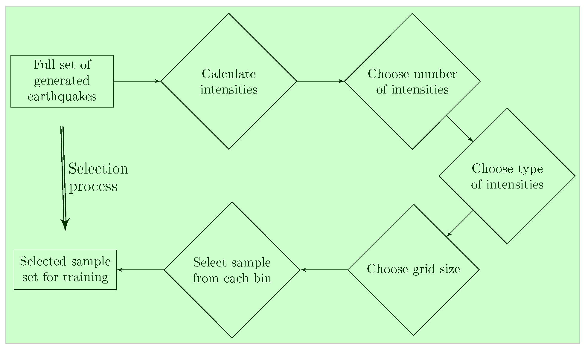 Applsci 12 00581 g007