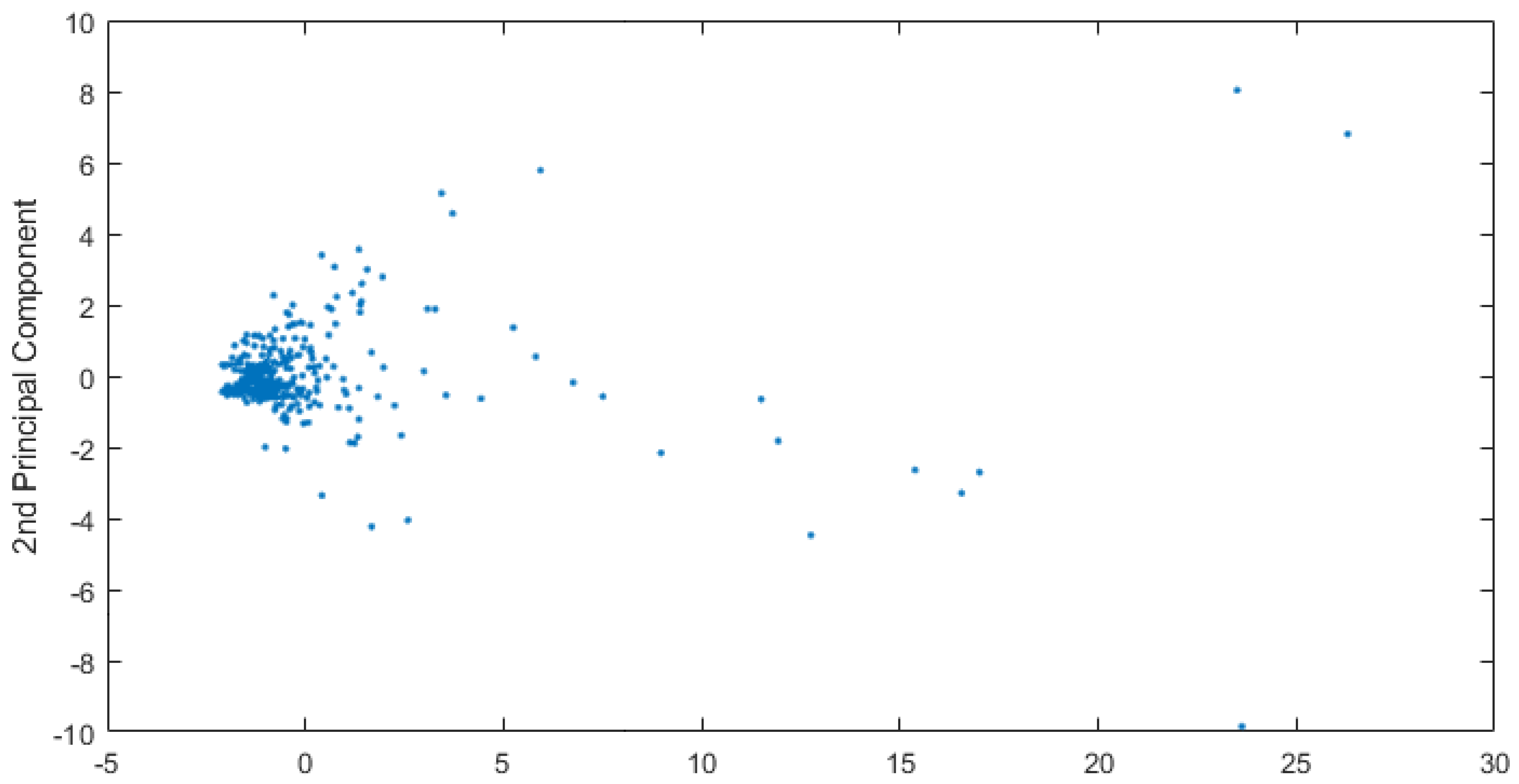 Applsci 12 00583 g003