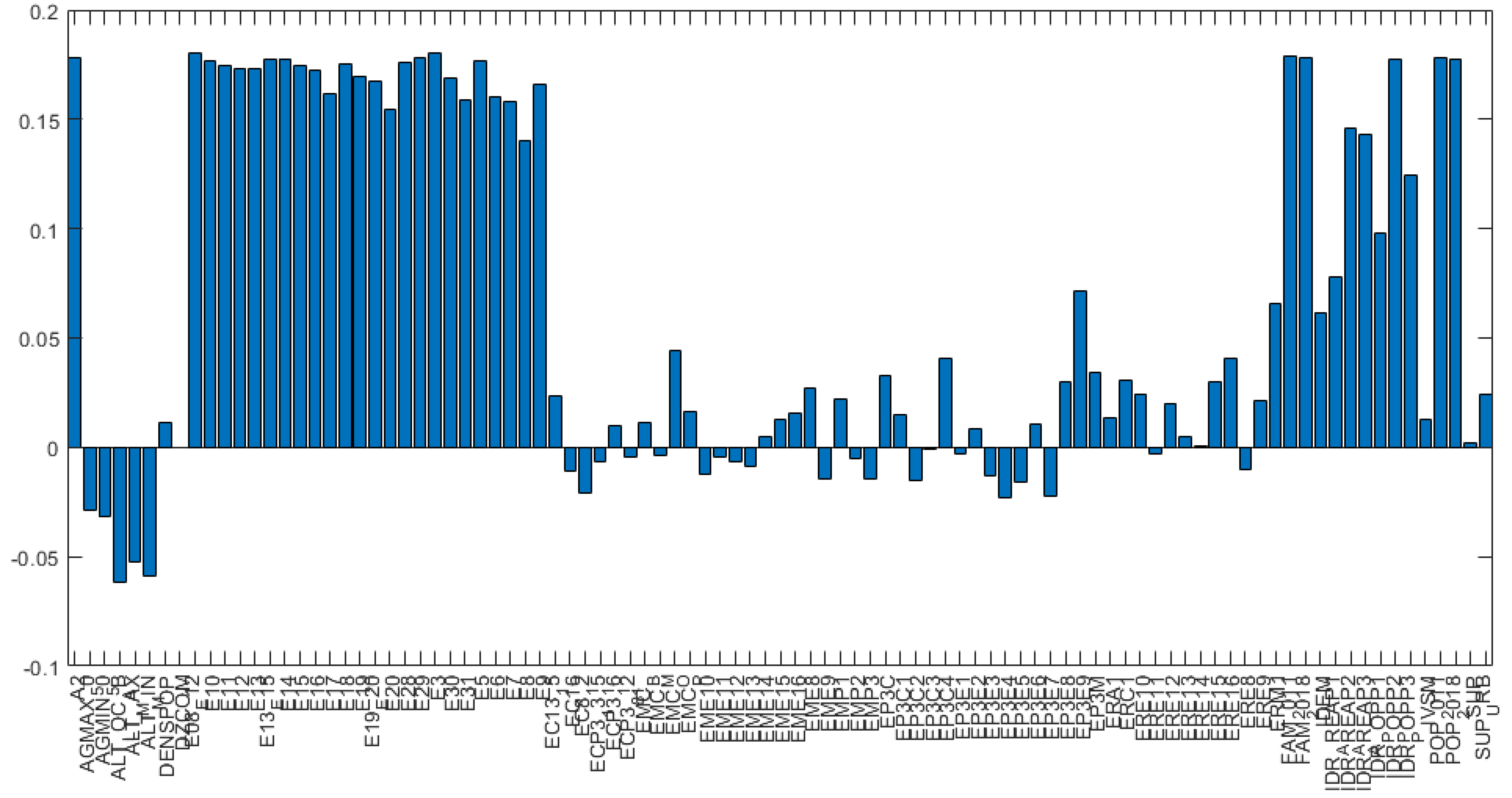 Applsci 12 00583 g005