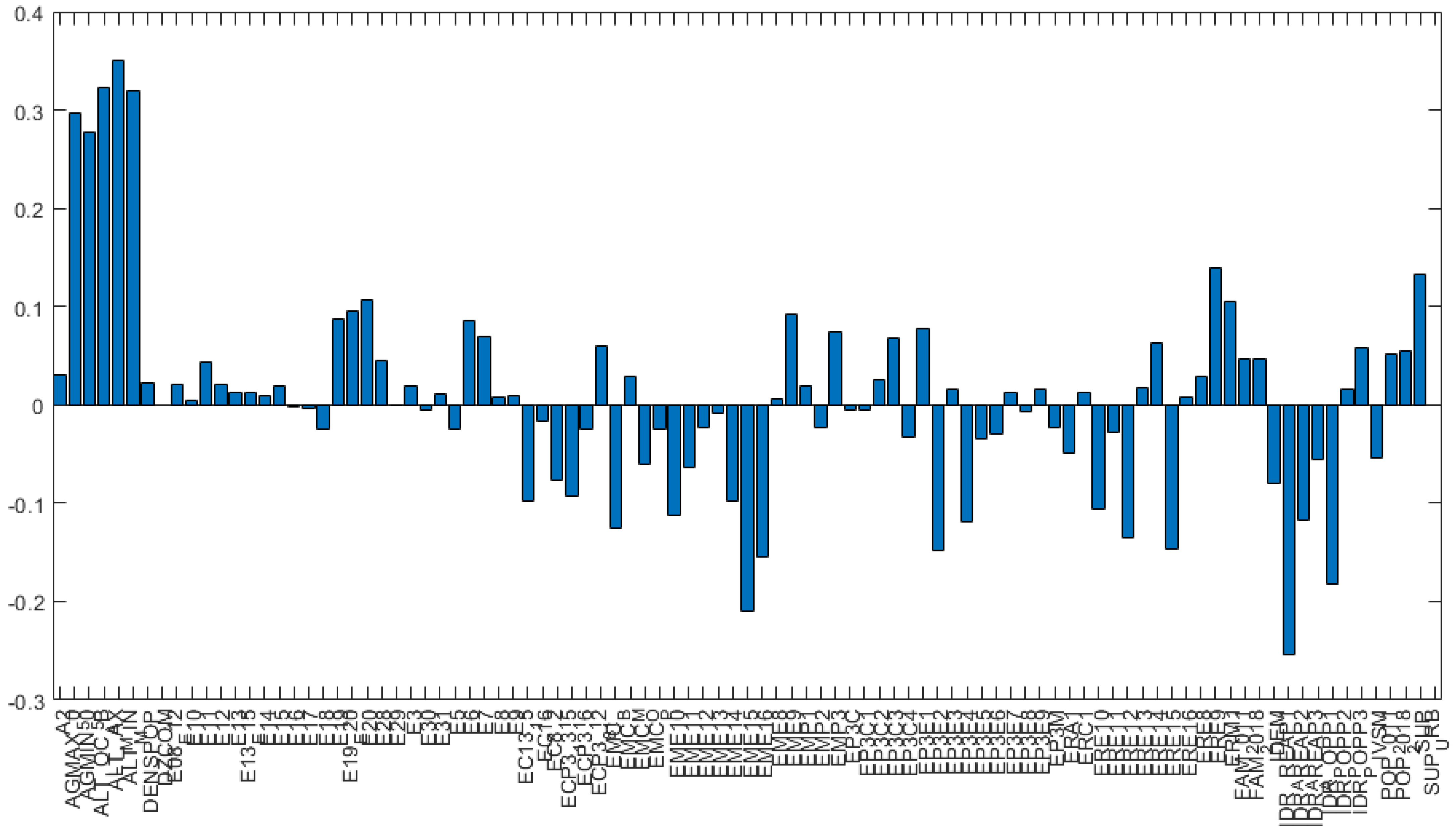 Applsci 12 00583 g006