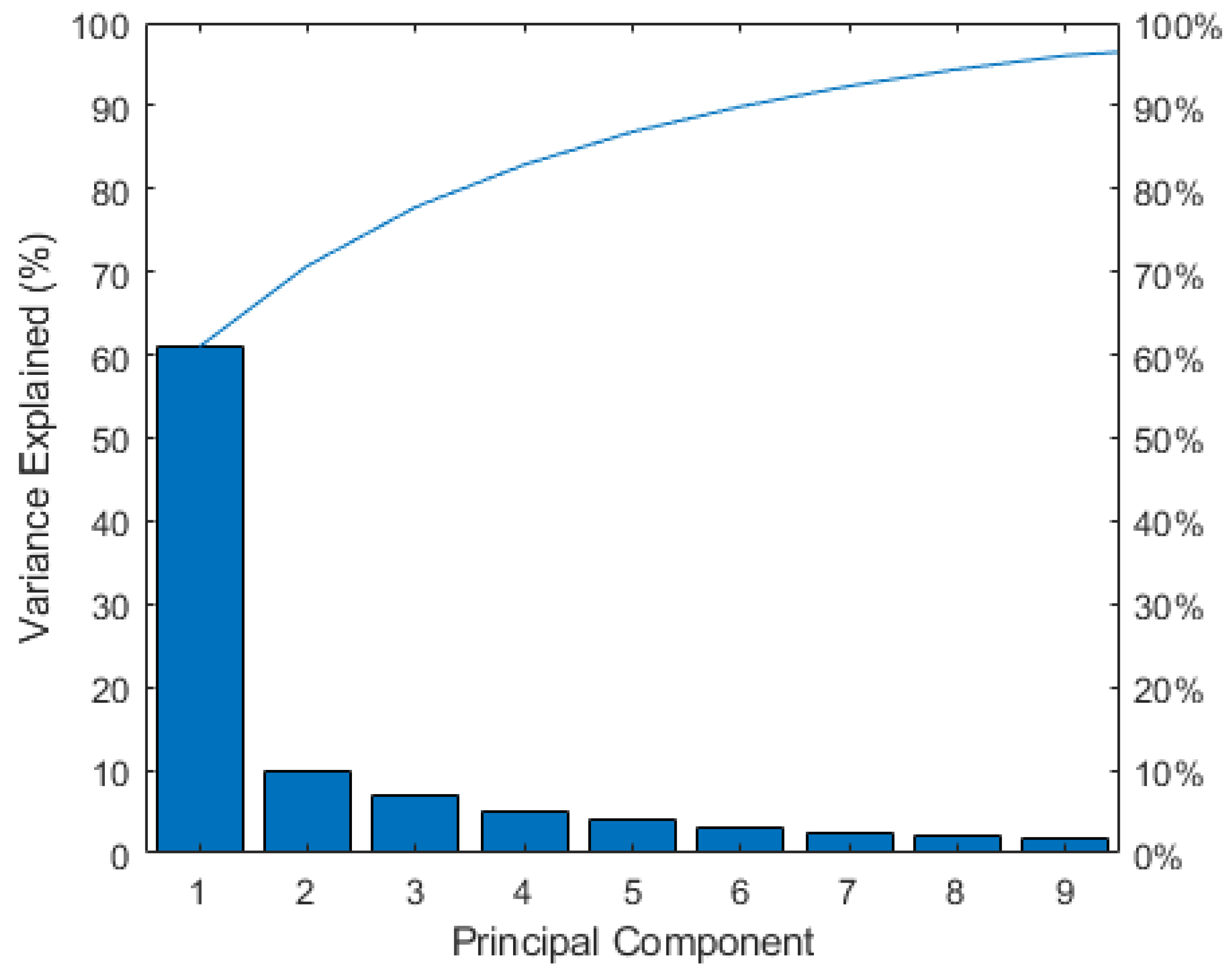 Applsci 12 00583 g007