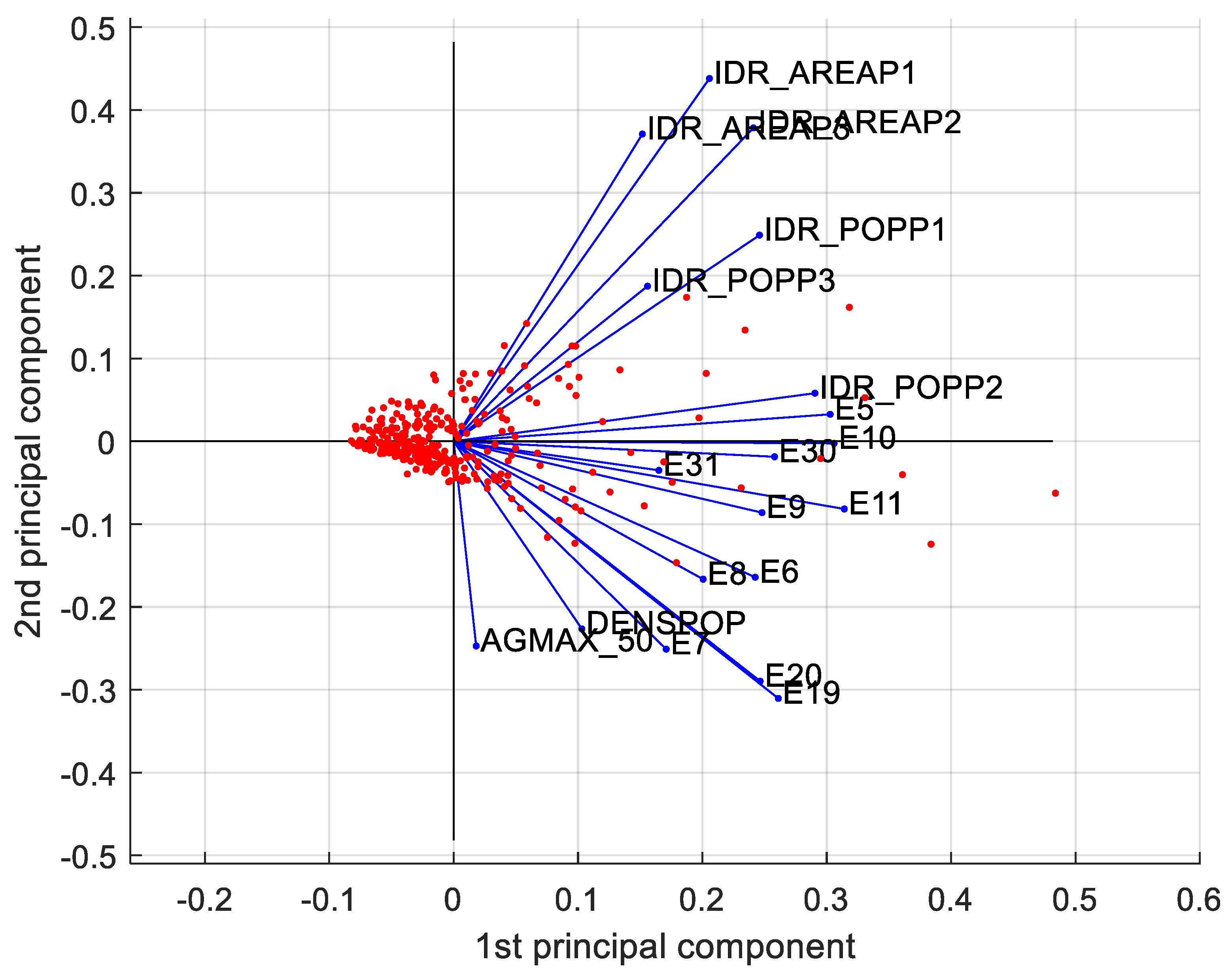 Applsci 12 00583 g008