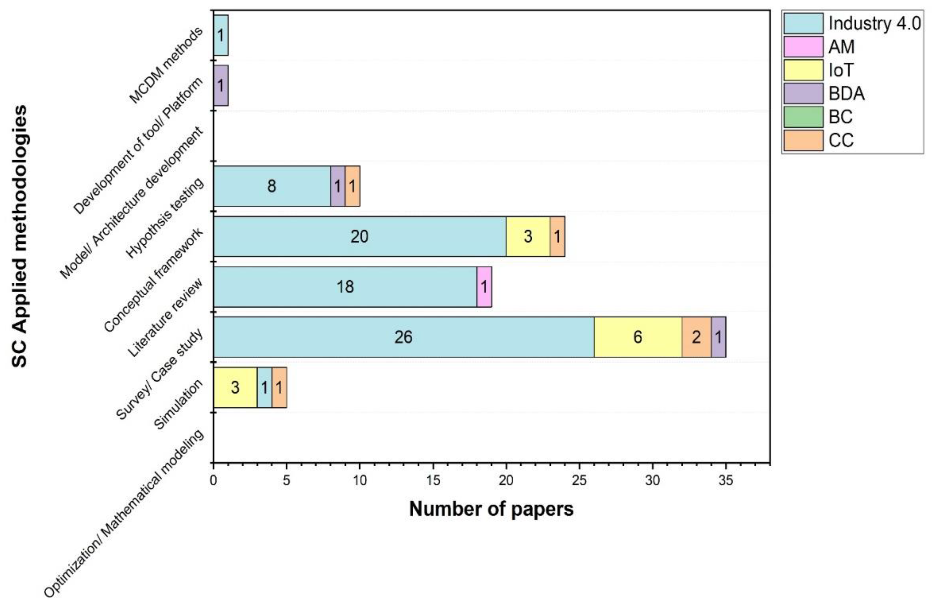 Applsci 12 00586 g007