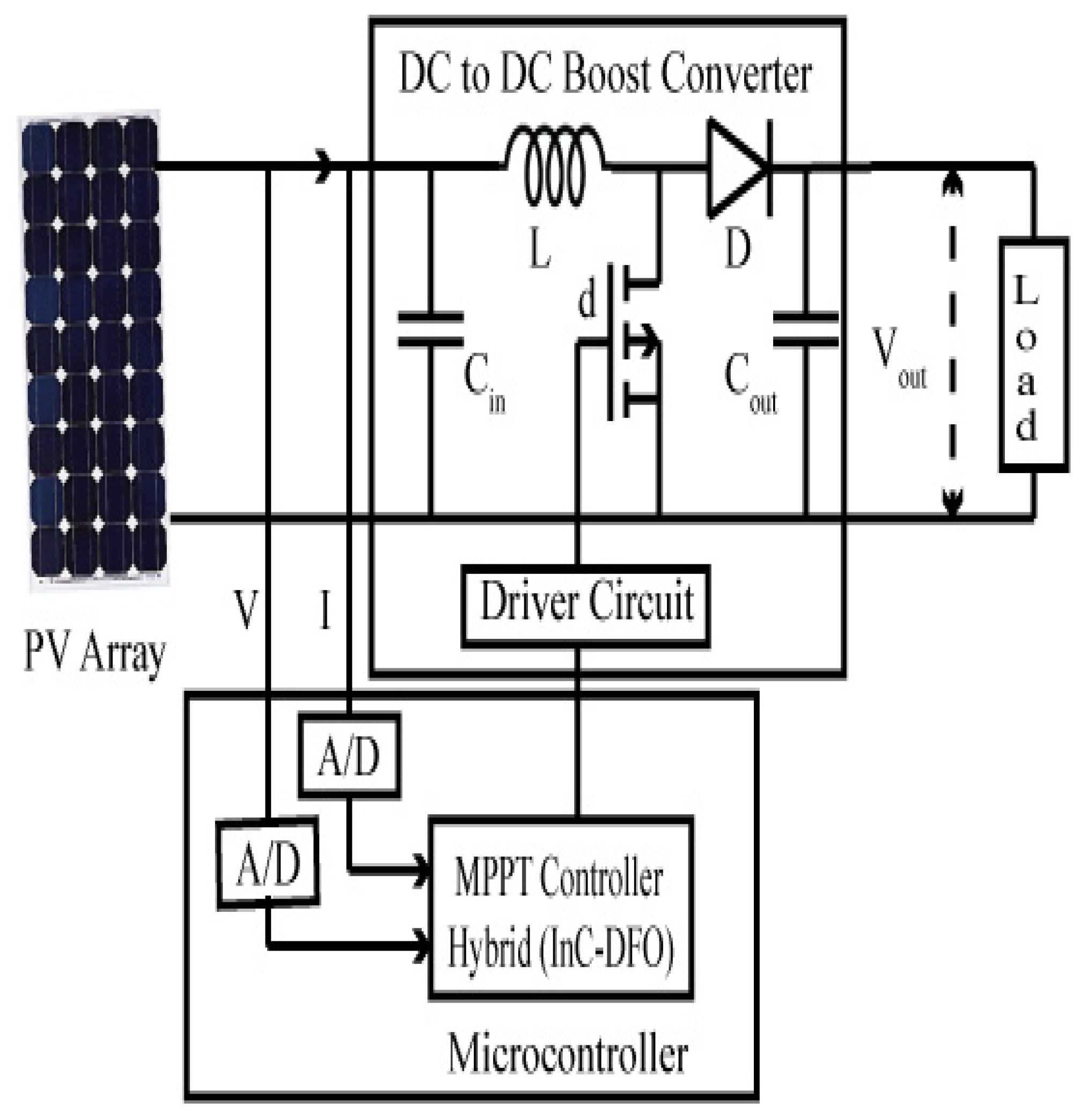 Applsci 12 00587 g002
