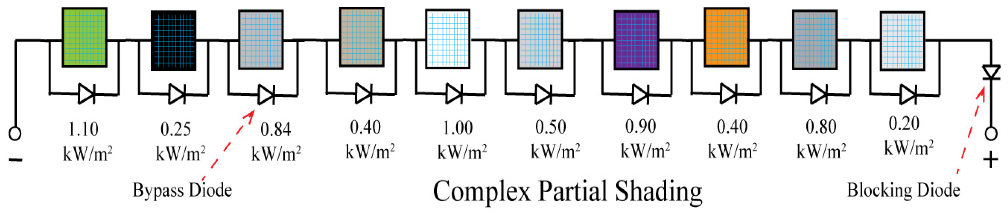 Applsci 12 00587 g004