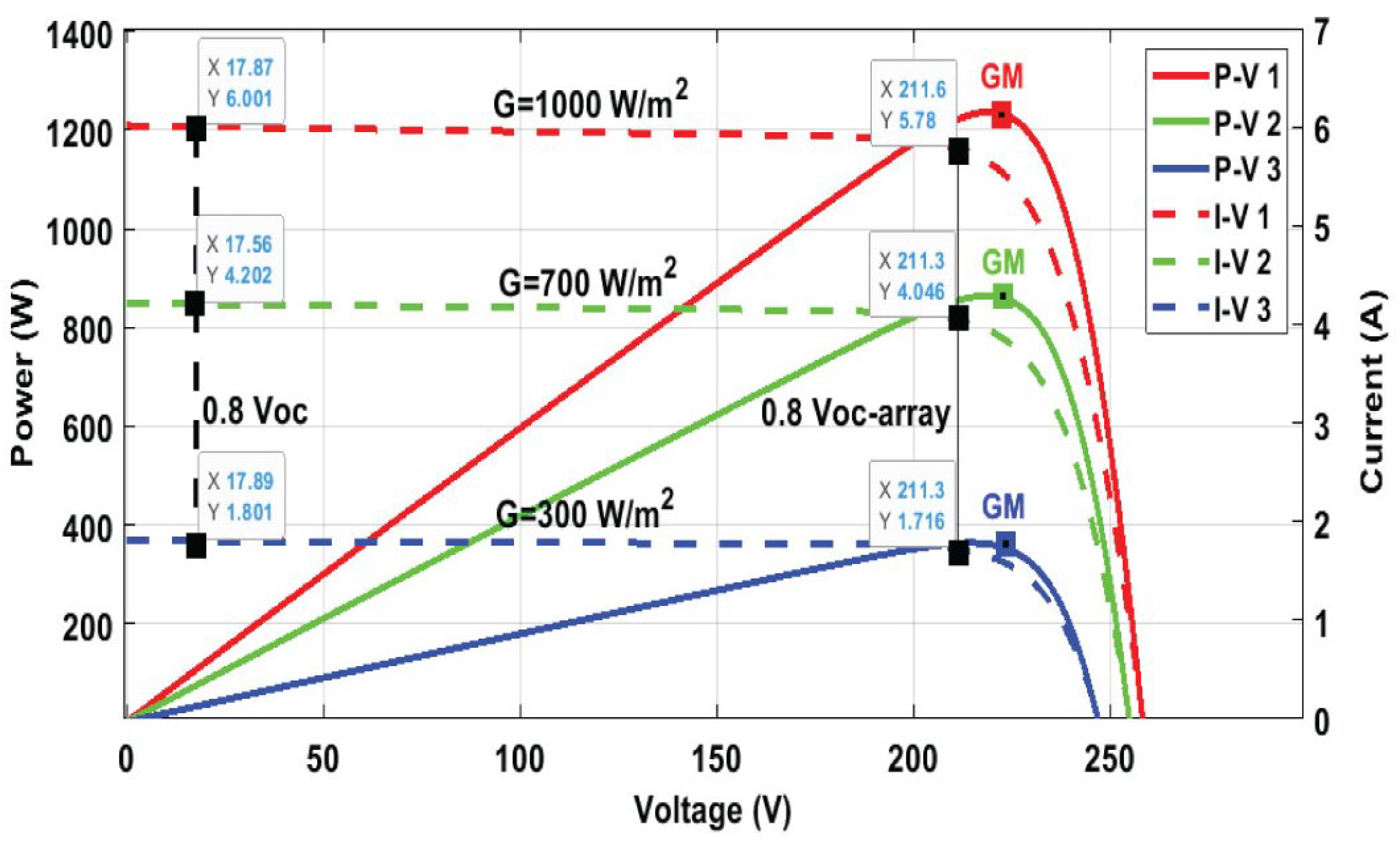 Applsci 12 00587 g007