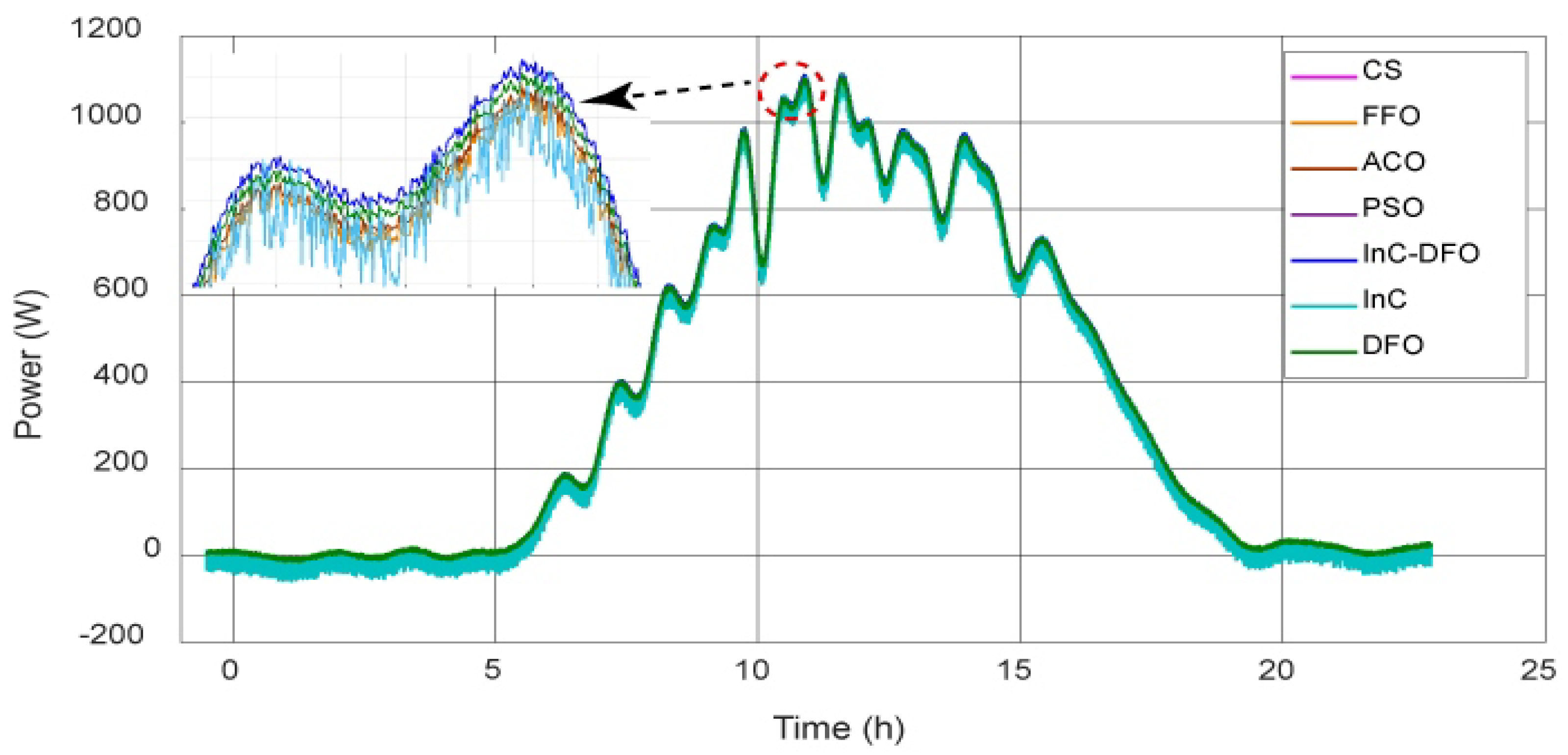 Applsci 12 00587 g014