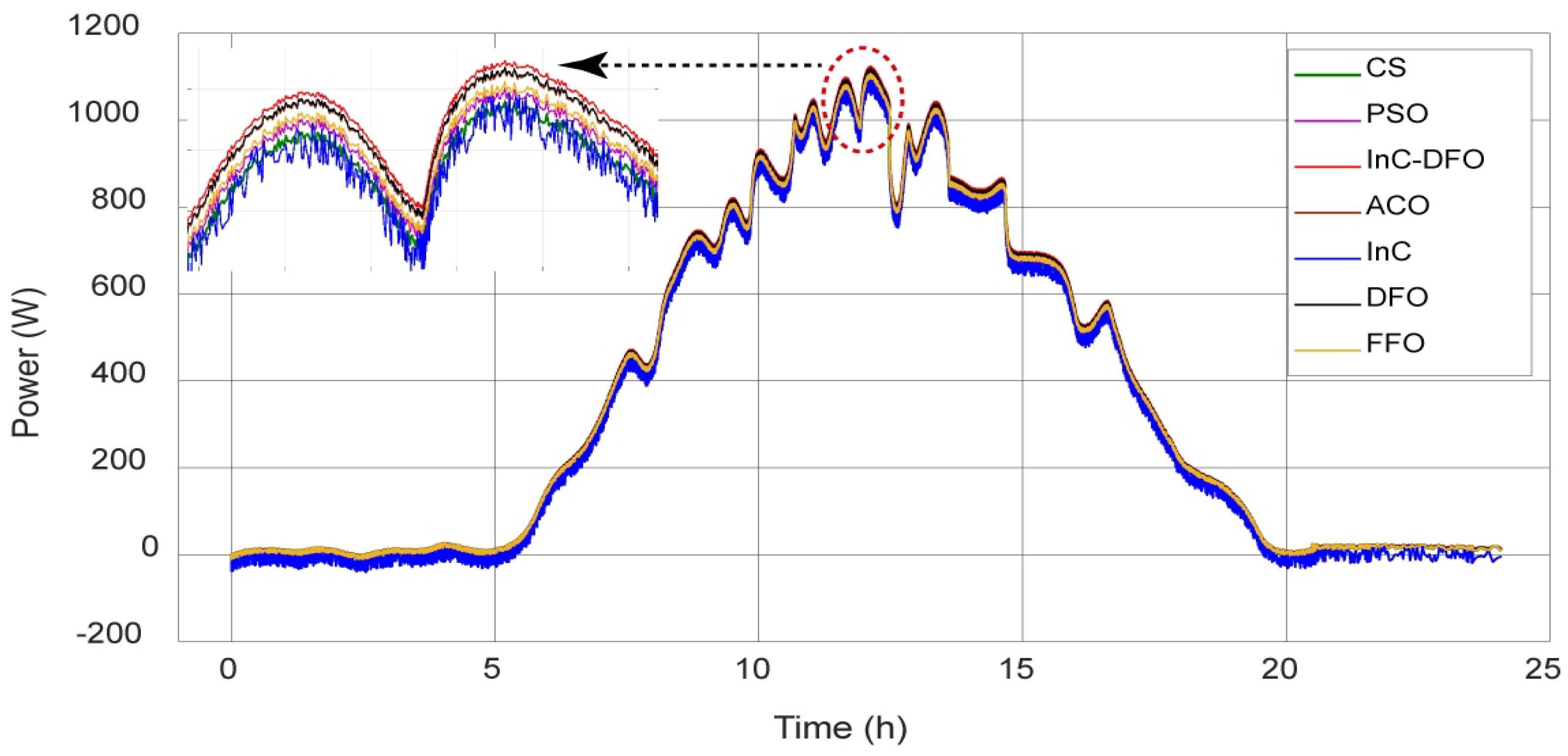 Applsci 12 00587 g015
