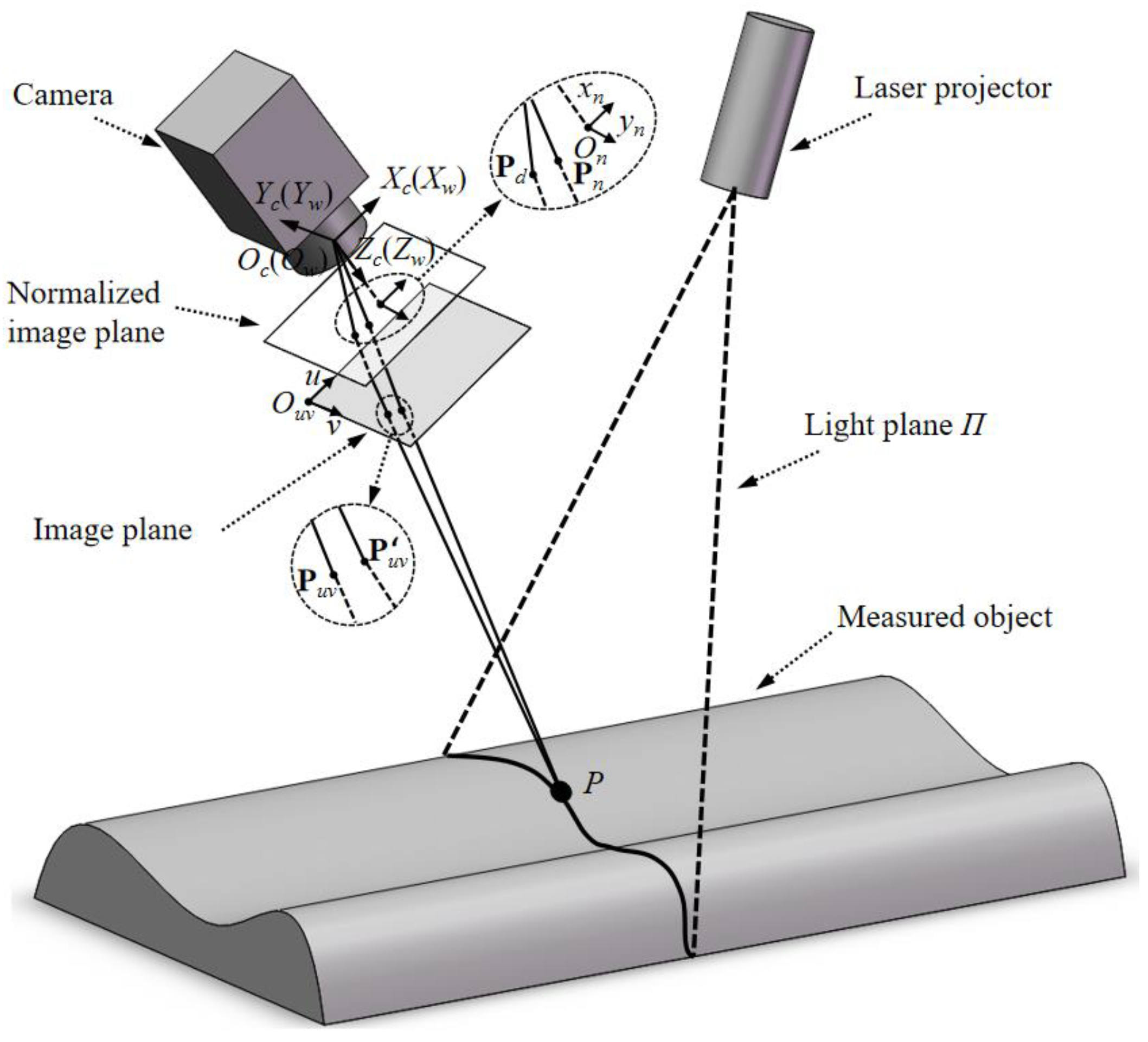 Applsci 12 00588 g001