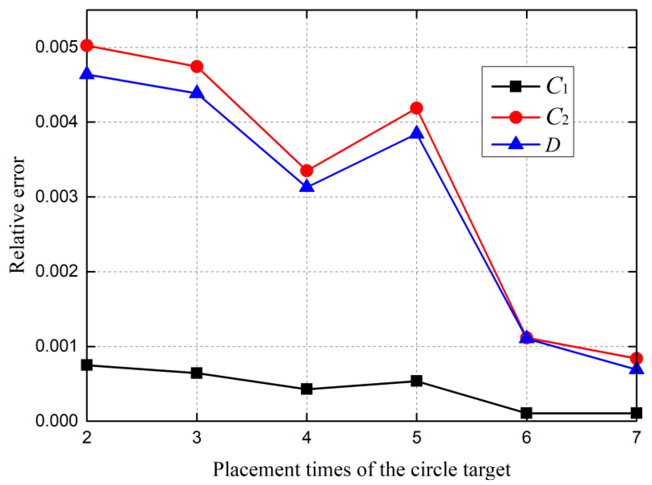Applsci 12 00588 g007