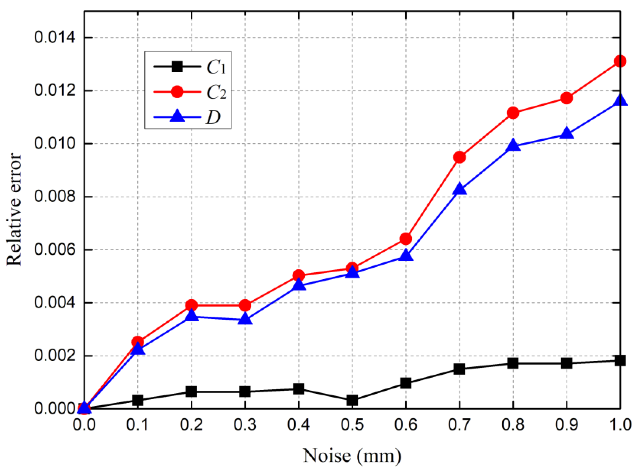 Applsci 12 00588 g008