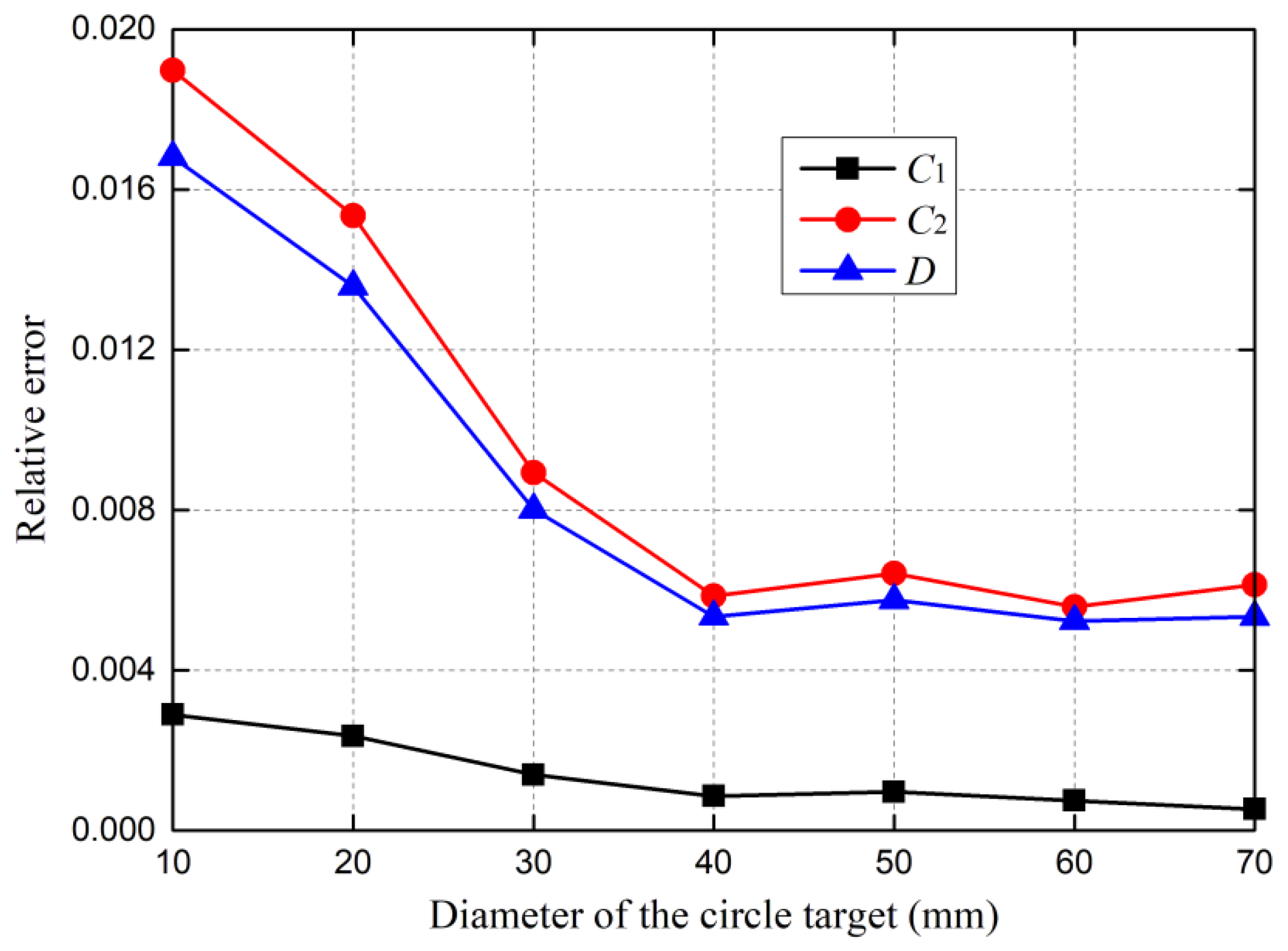 Applsci 12 00588 g009