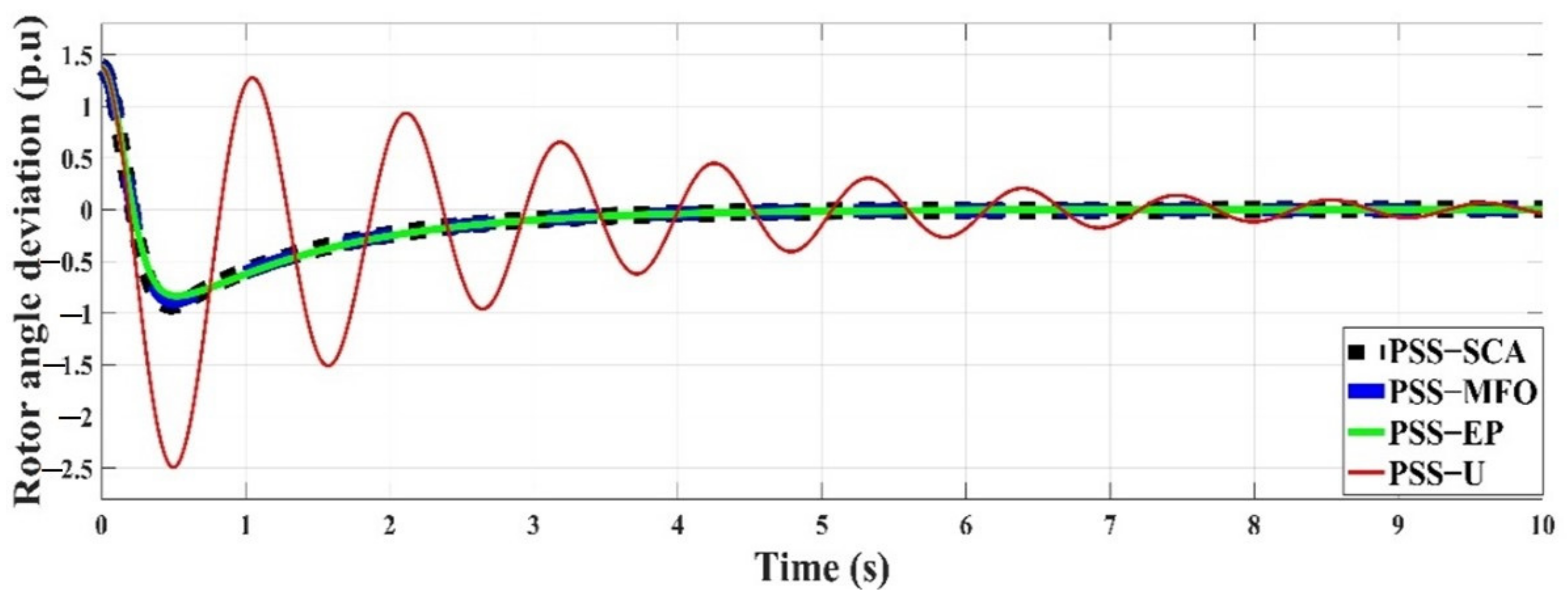 Applsci 12 00589 g015 Applsci 12 00589 g015