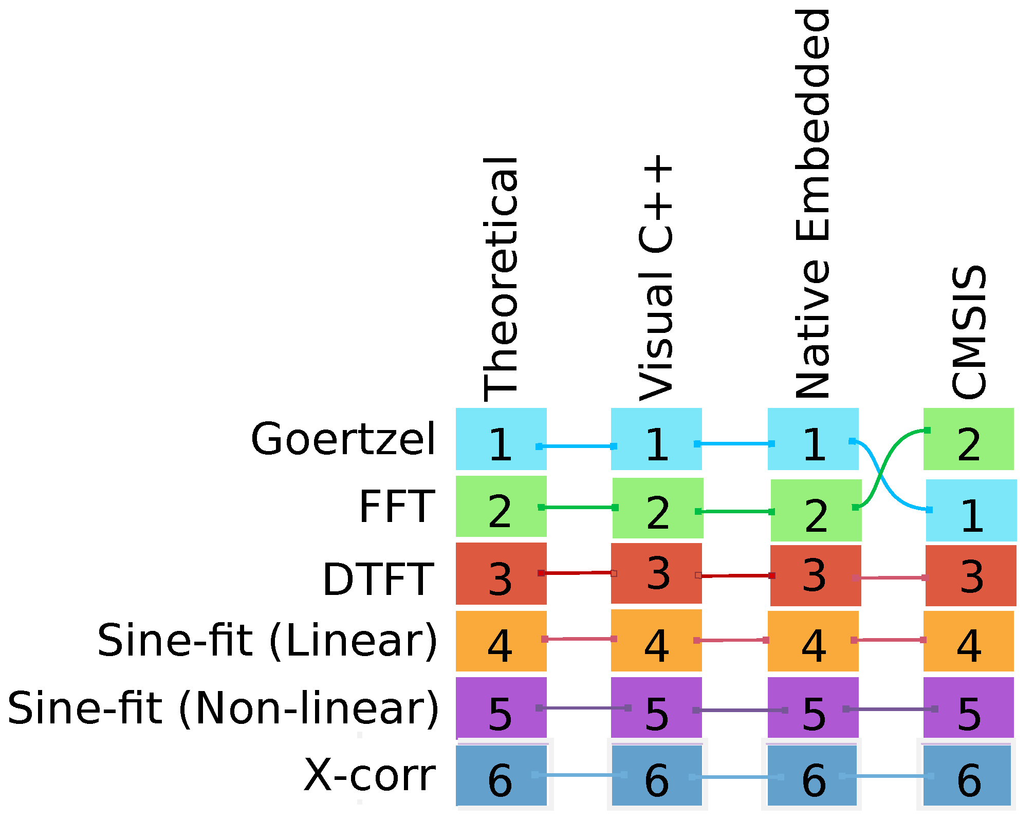 Applsci 12 00591 g006 Applsci 12 00591 g006