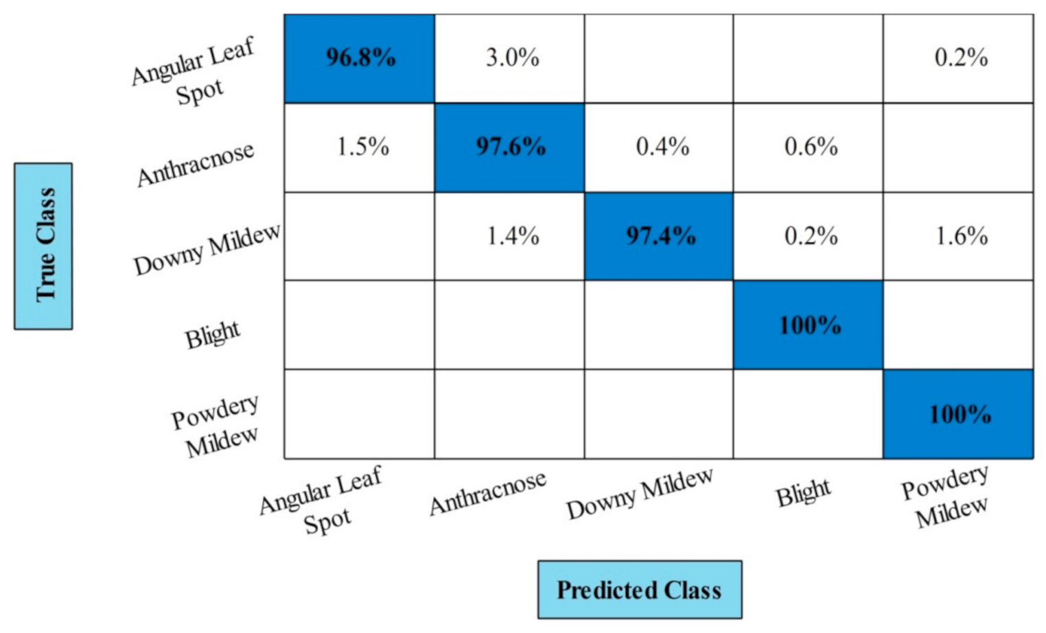 Applsci 12 00593 g008