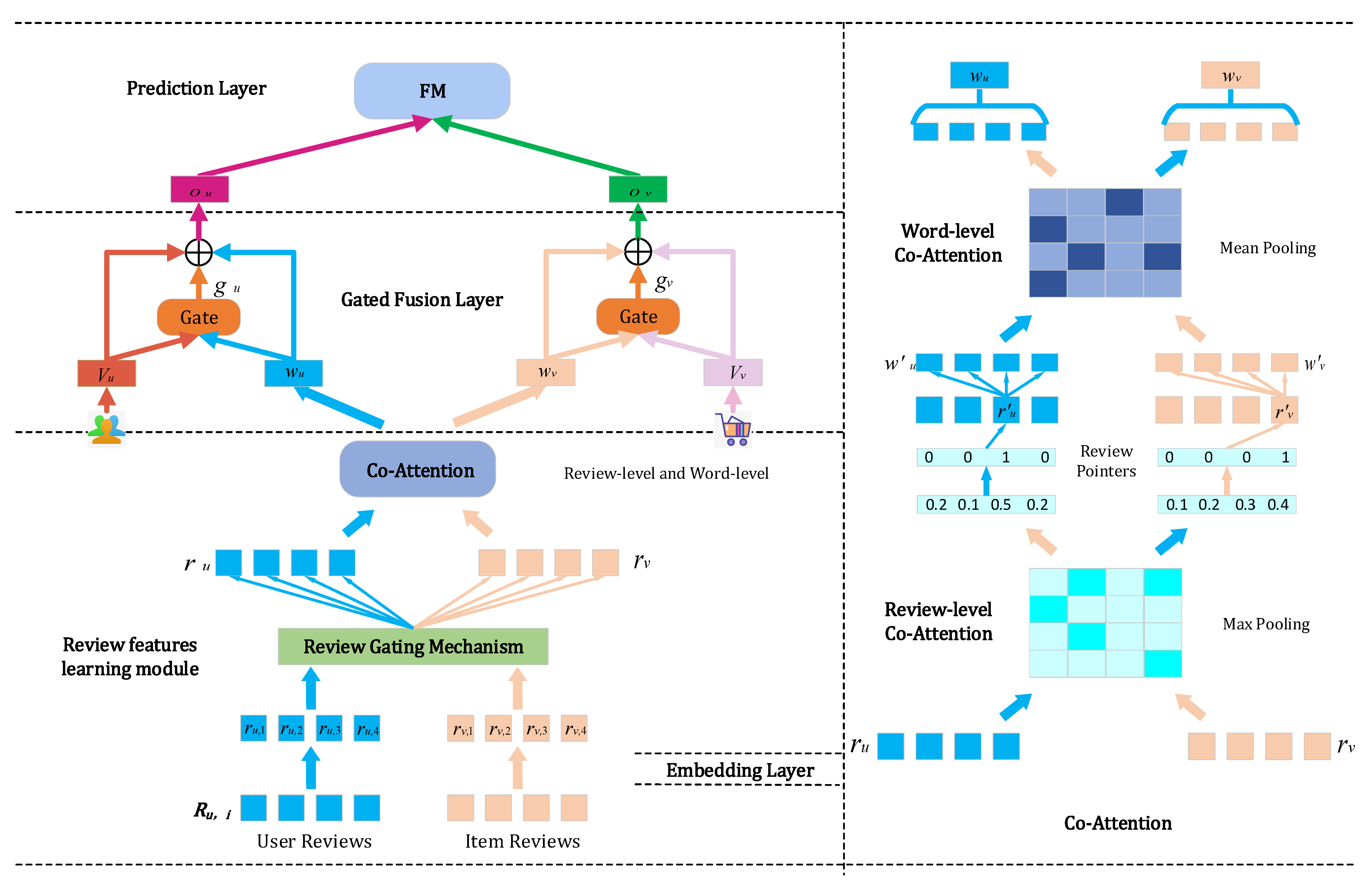Applsci 12 00594 g001