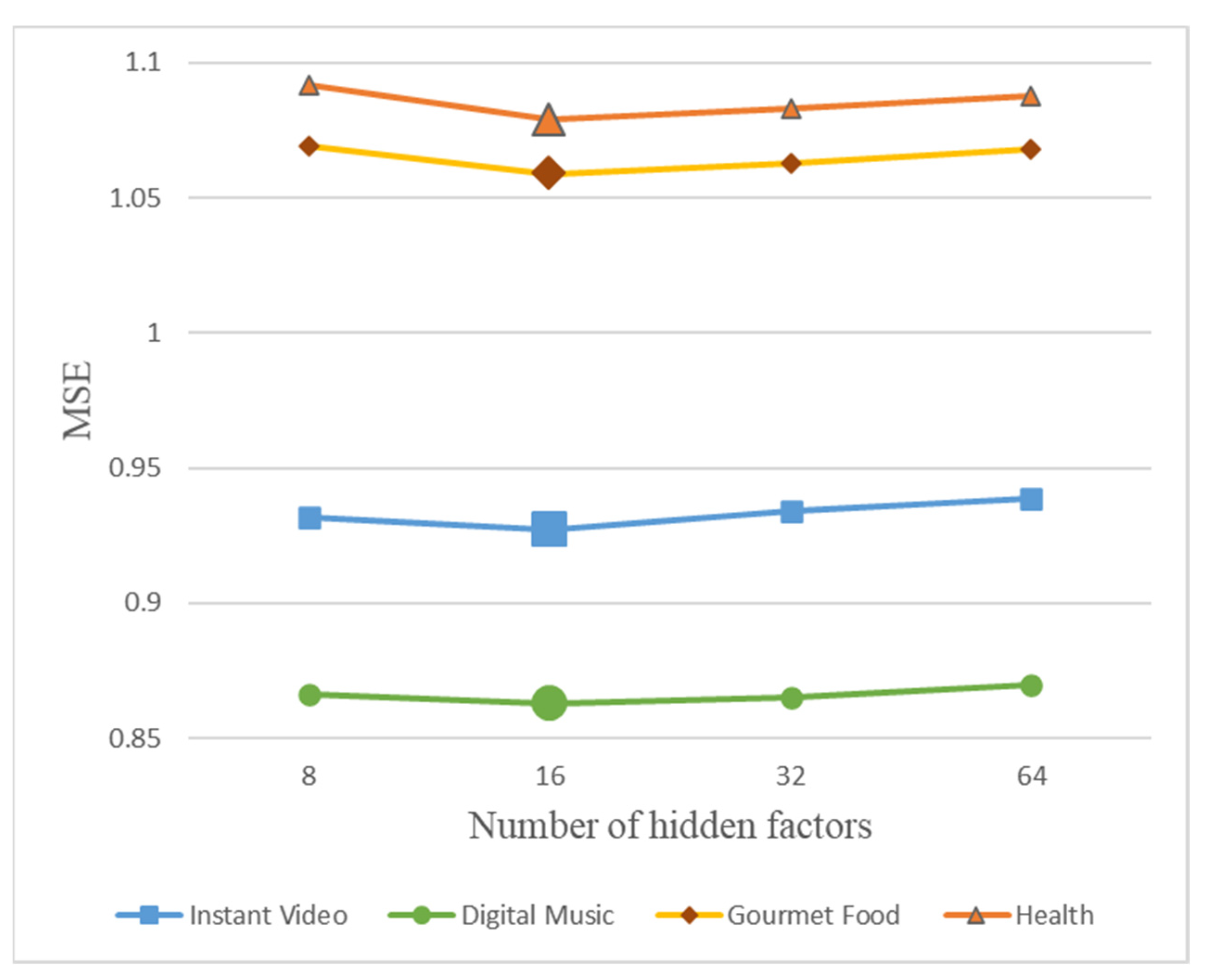 Applsci 12 00594 g002