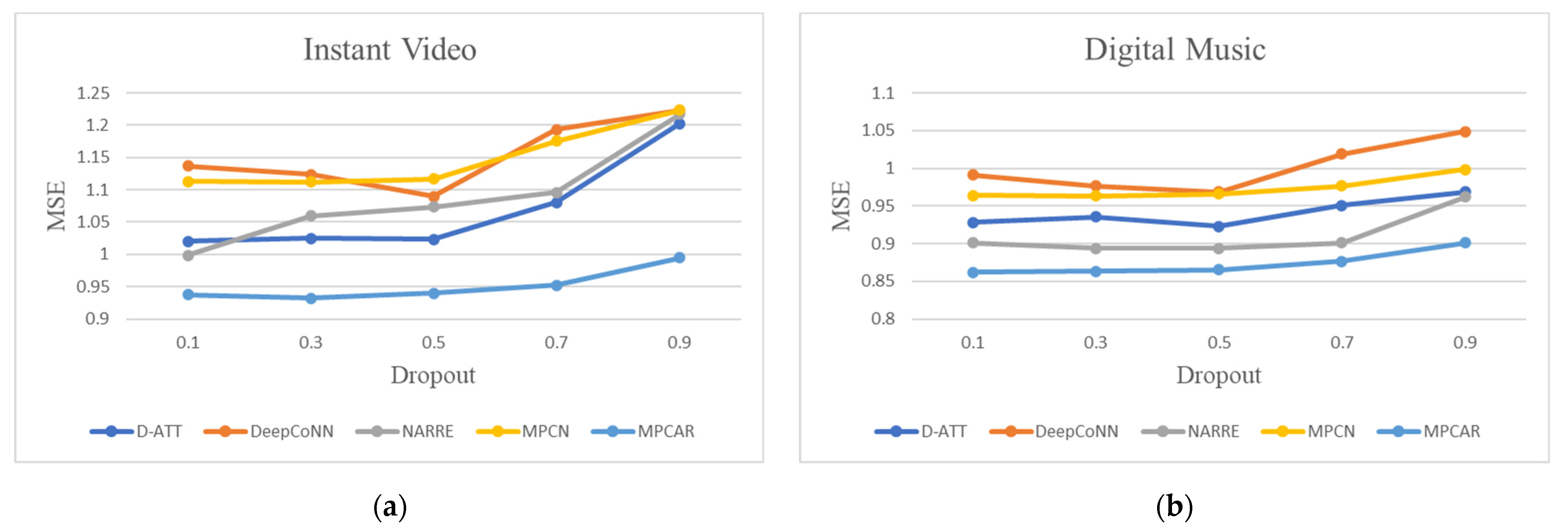 Applsci 12 00594 g003