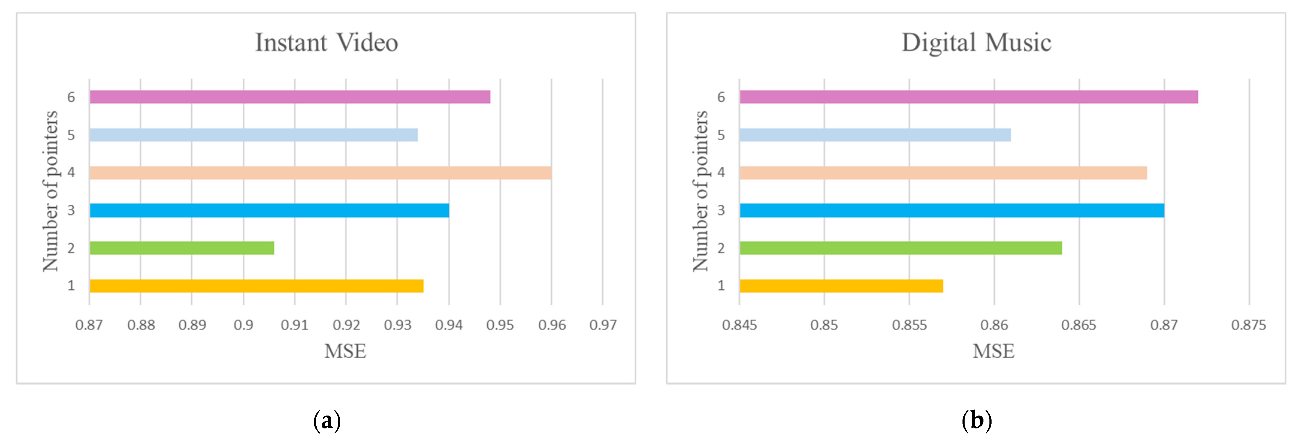 Applsci 12 00594 g004