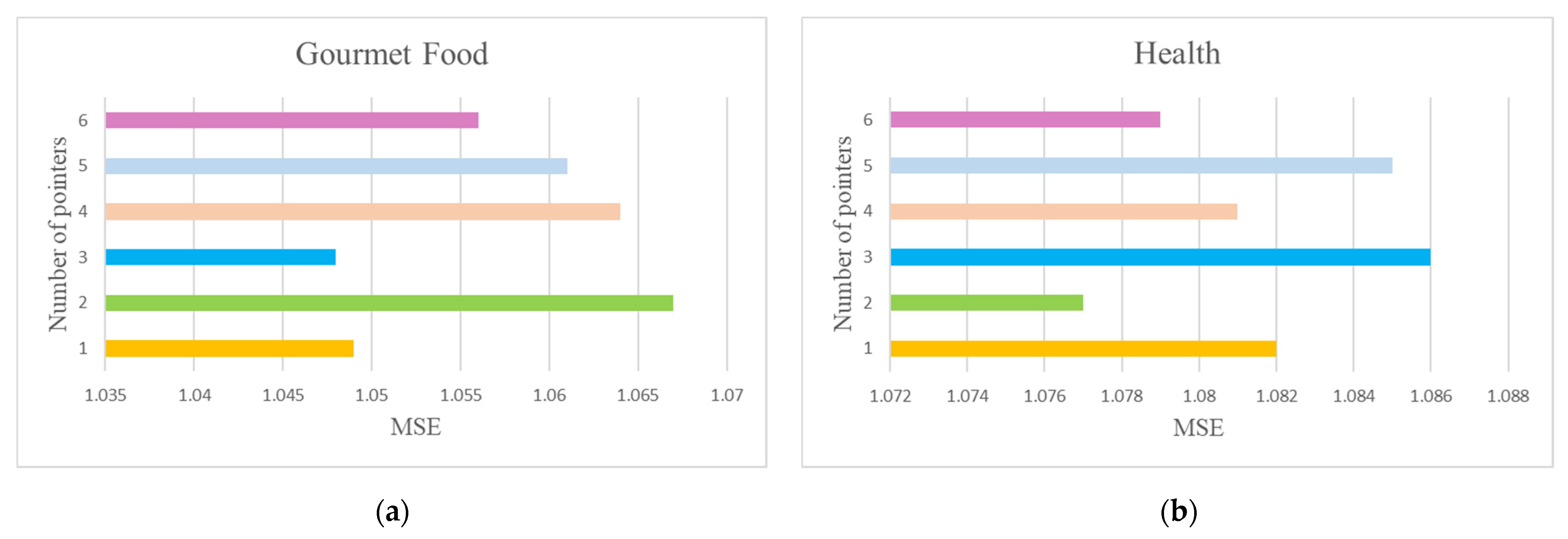 Applsci 12 00594 g005