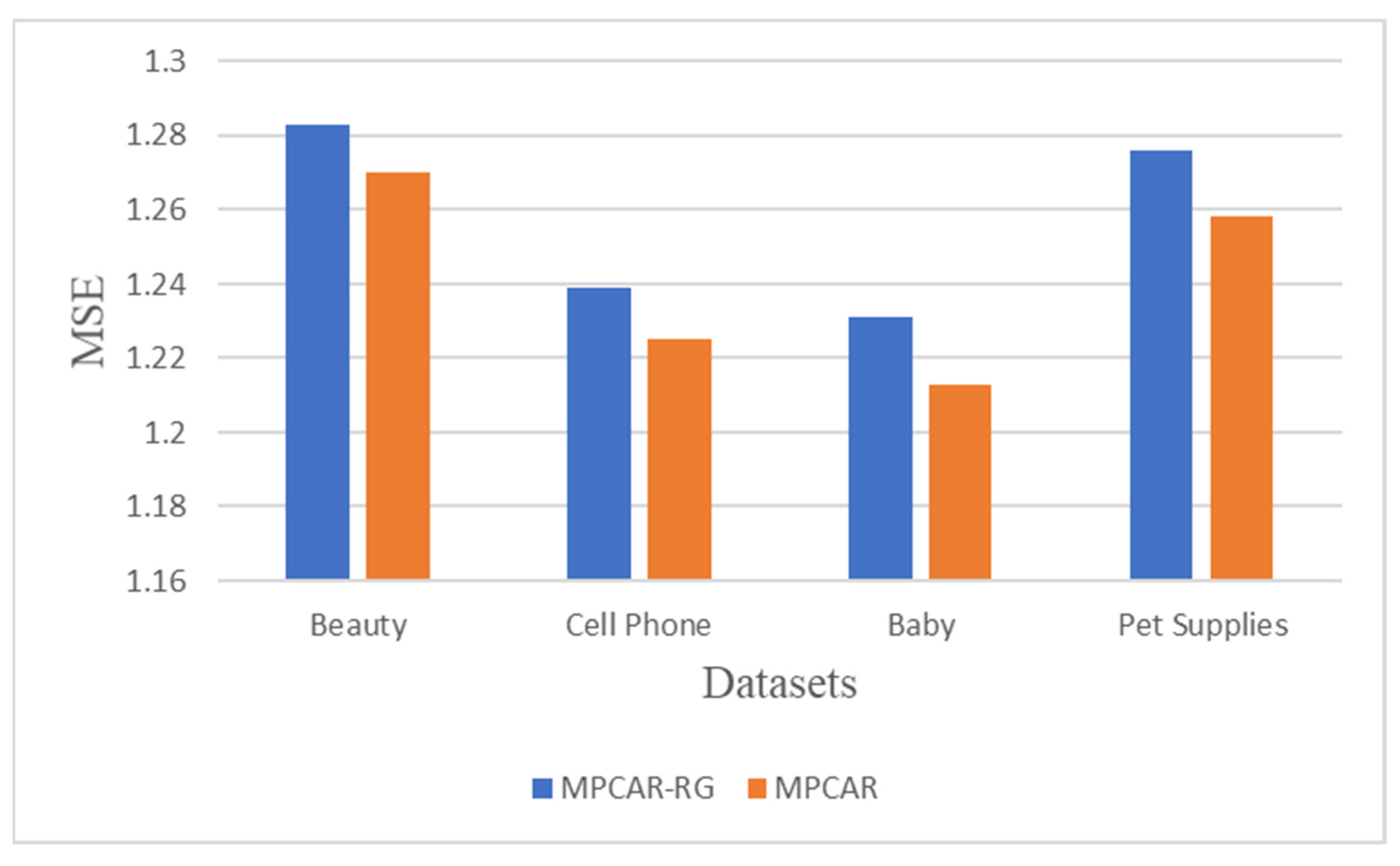 Applsci 12 00594 g006