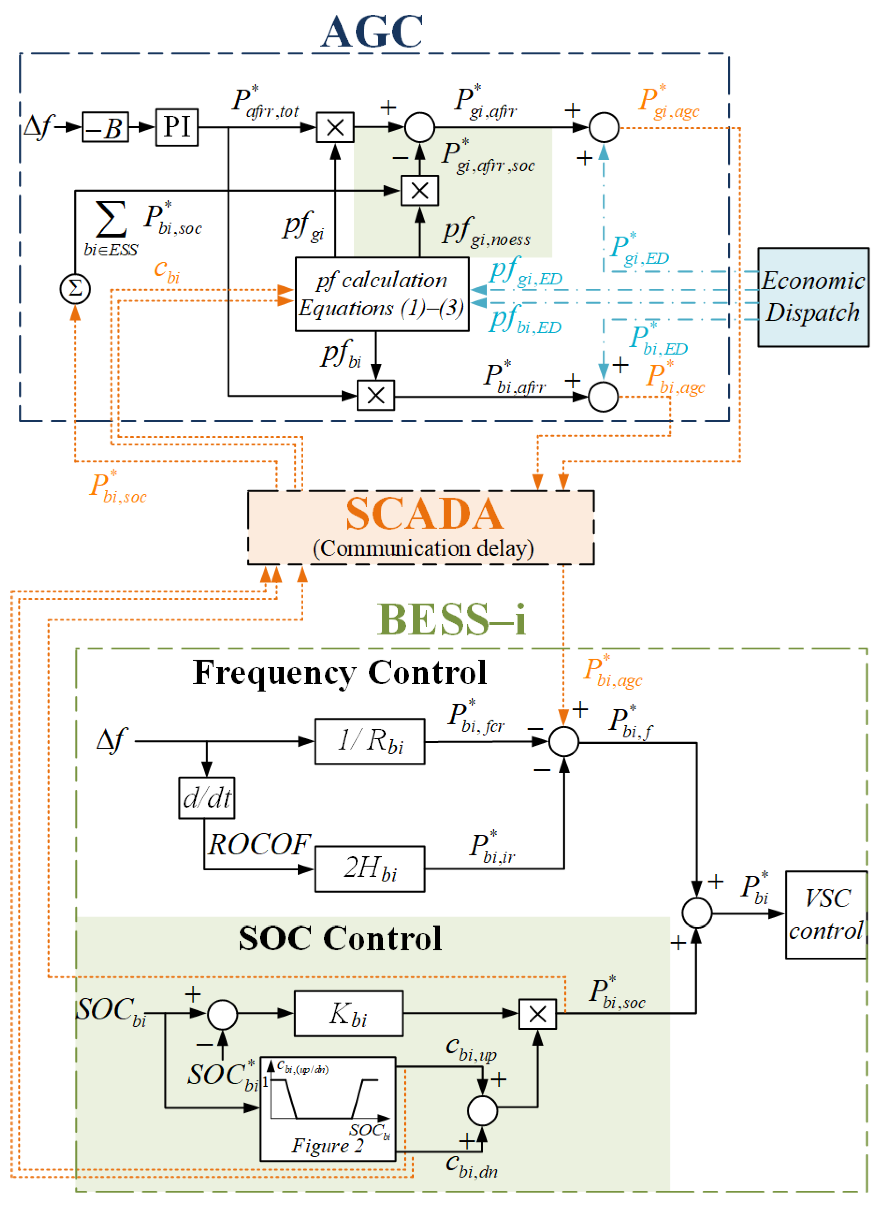 Applsci 12 00596 g001