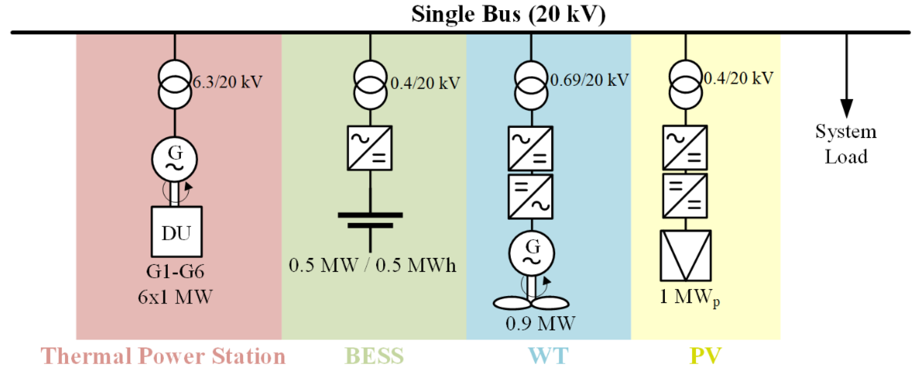 Applsci 12 00596 g006
