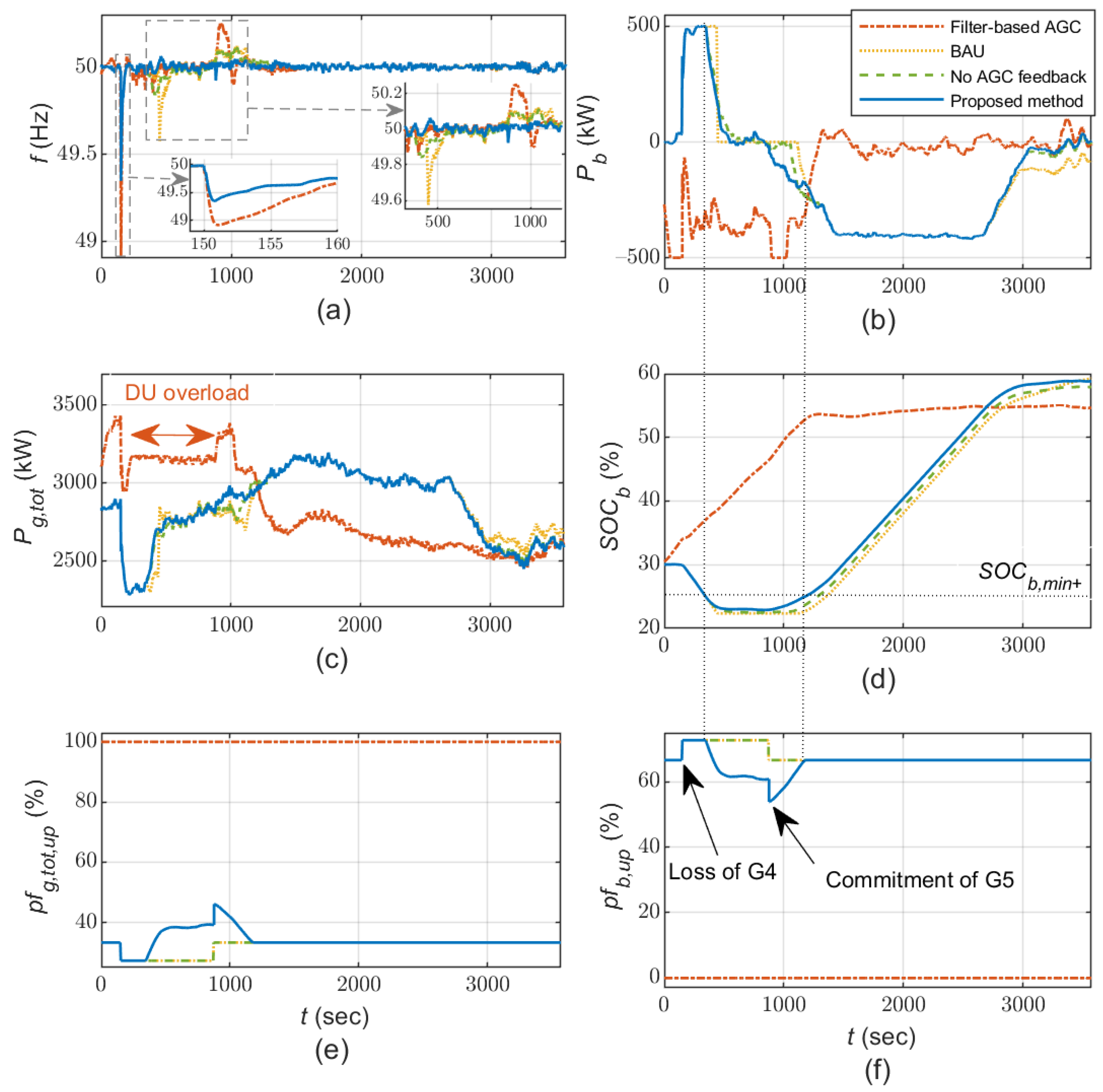 Applsci 12 00596 g008