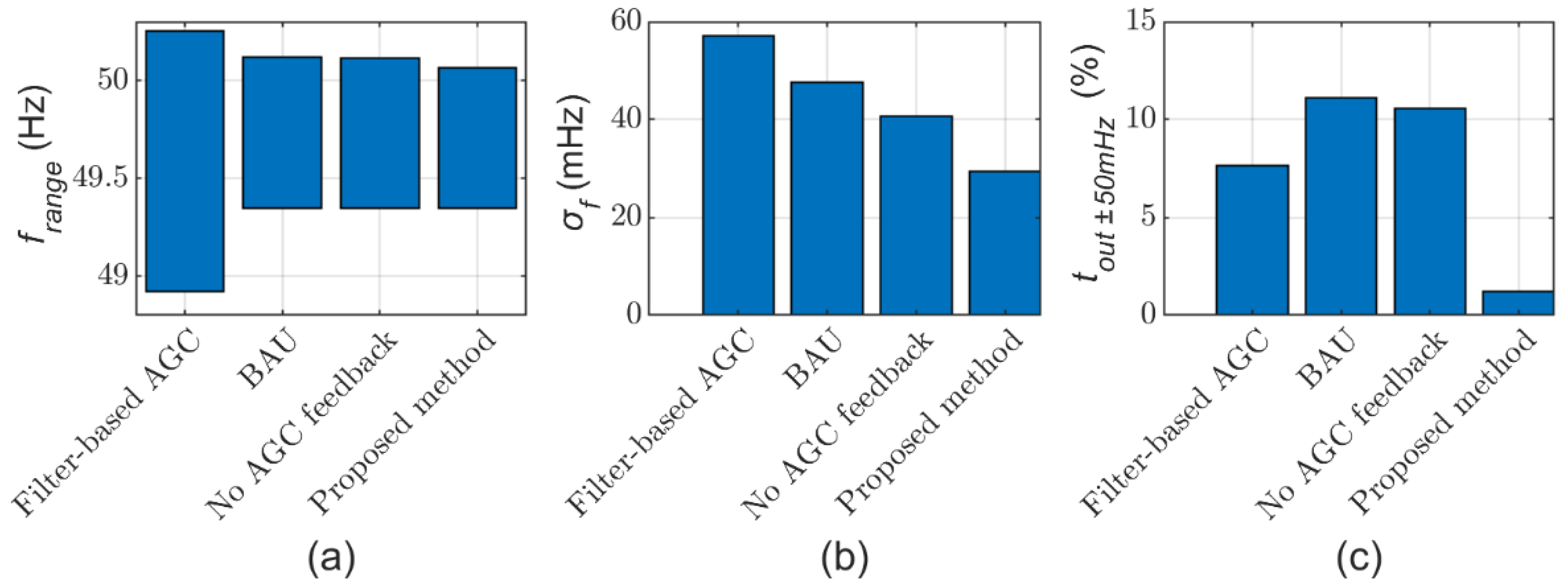 Applsci 12 00596 g009