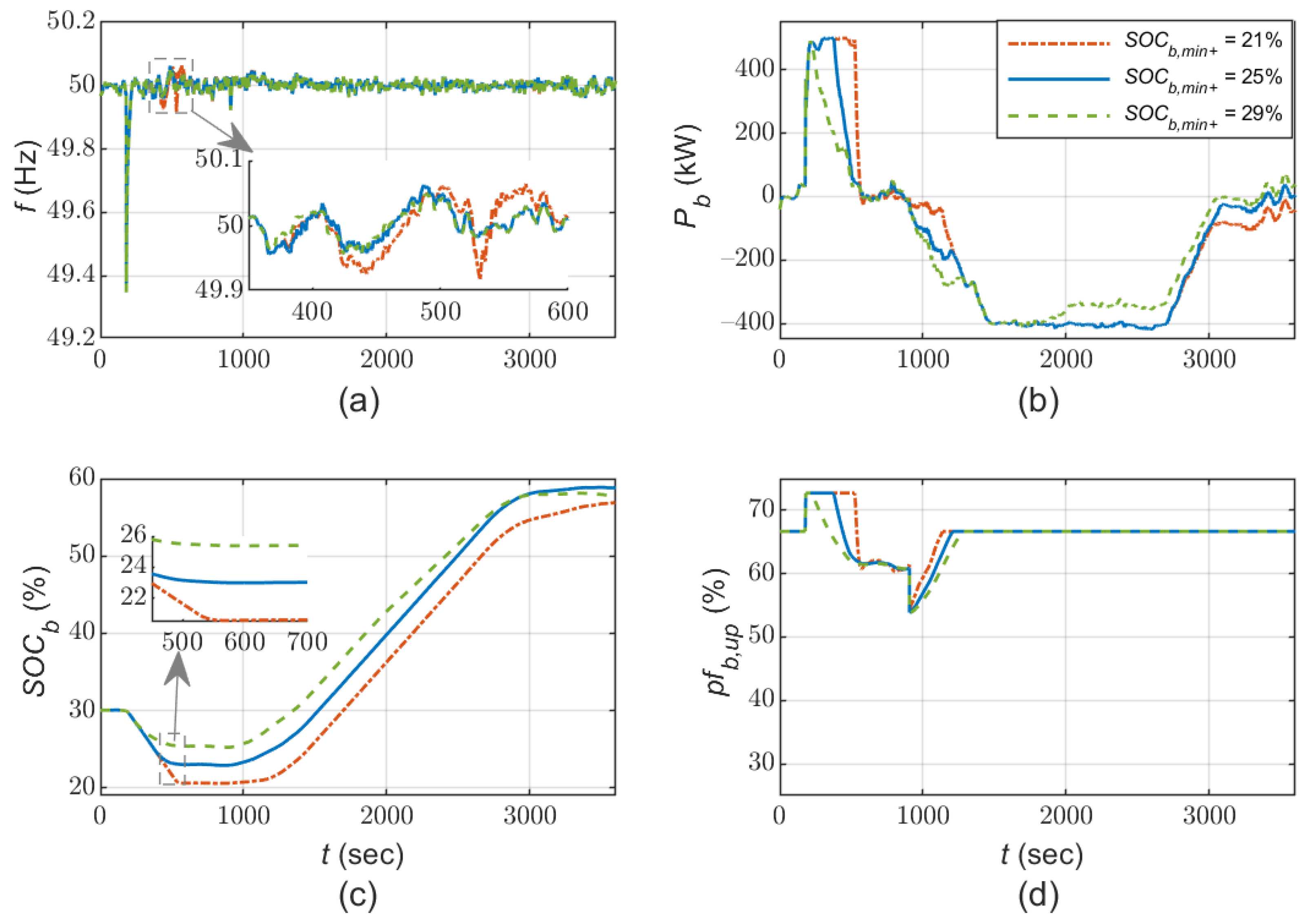 Applsci 12 00596 g012