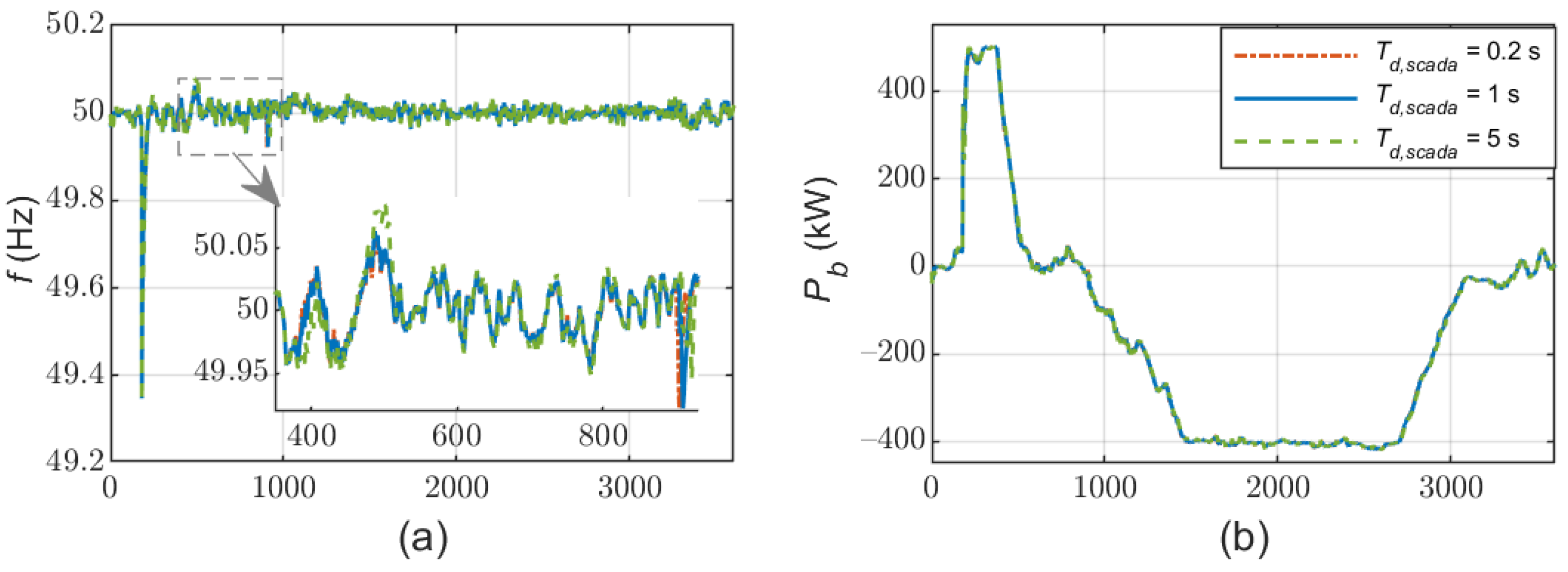 Applsci 12 00596 g013