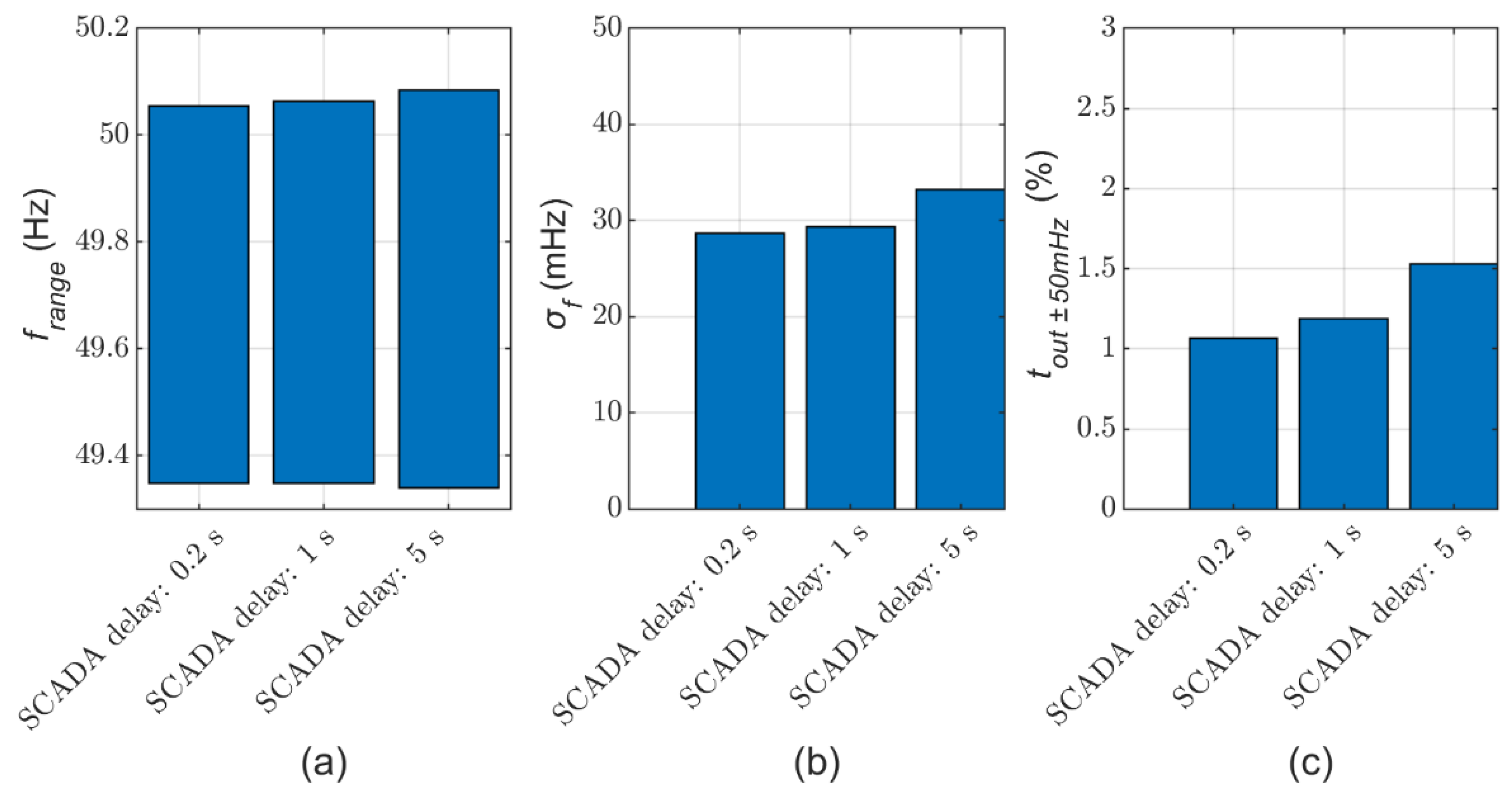 Applsci 12 00596 g014