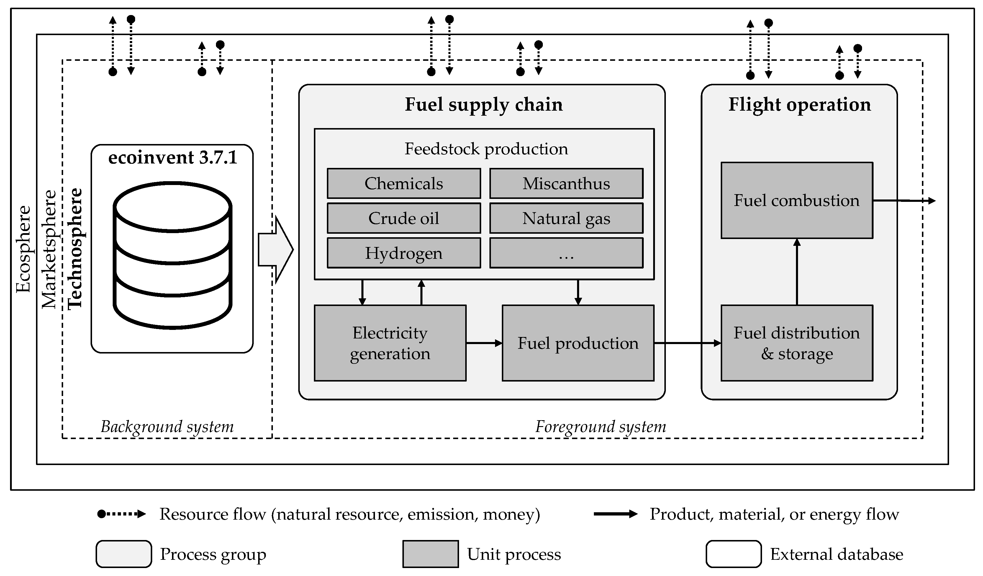 Applsci 12 00597 g003
