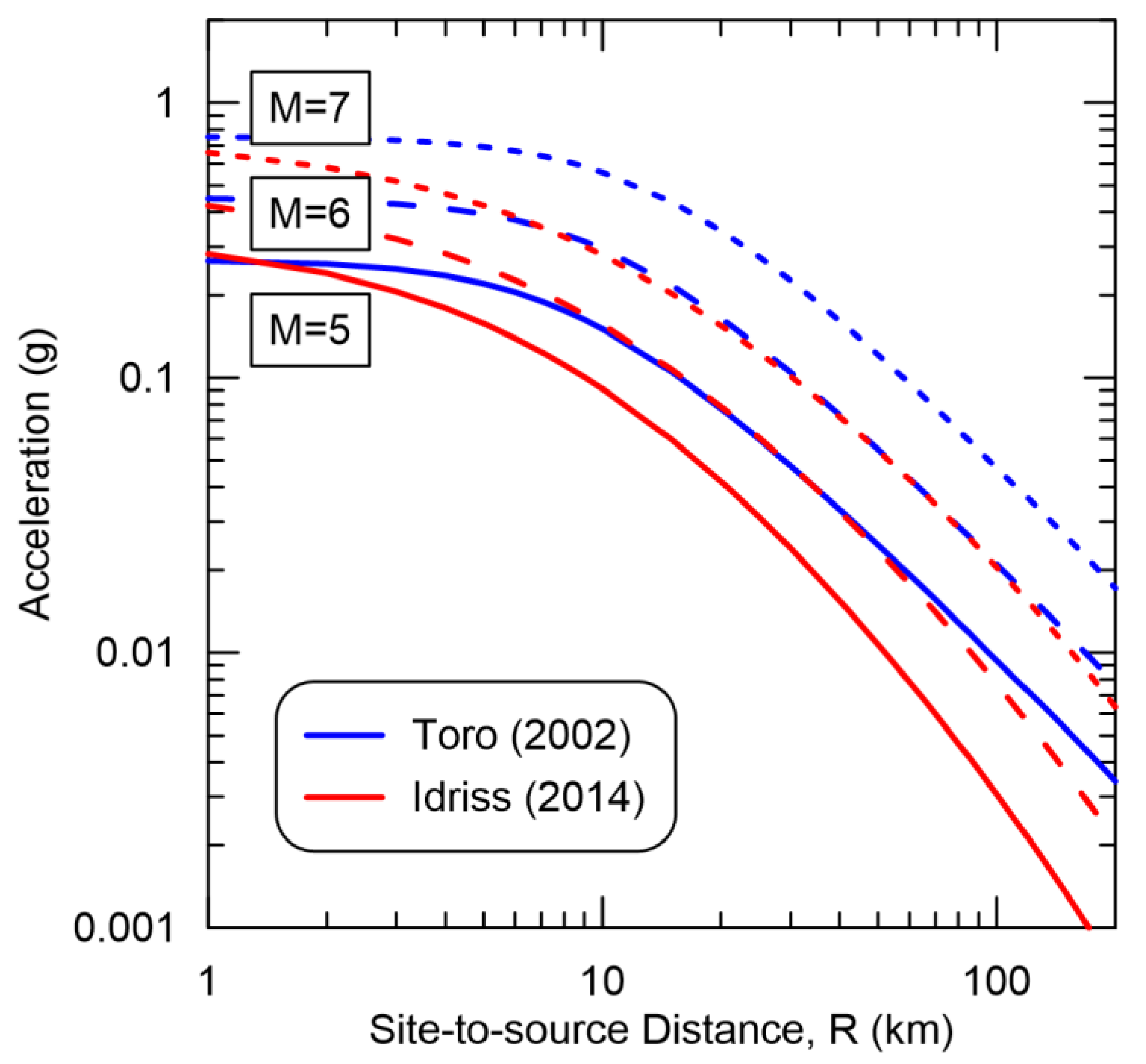 Applsci 12 00598 g001