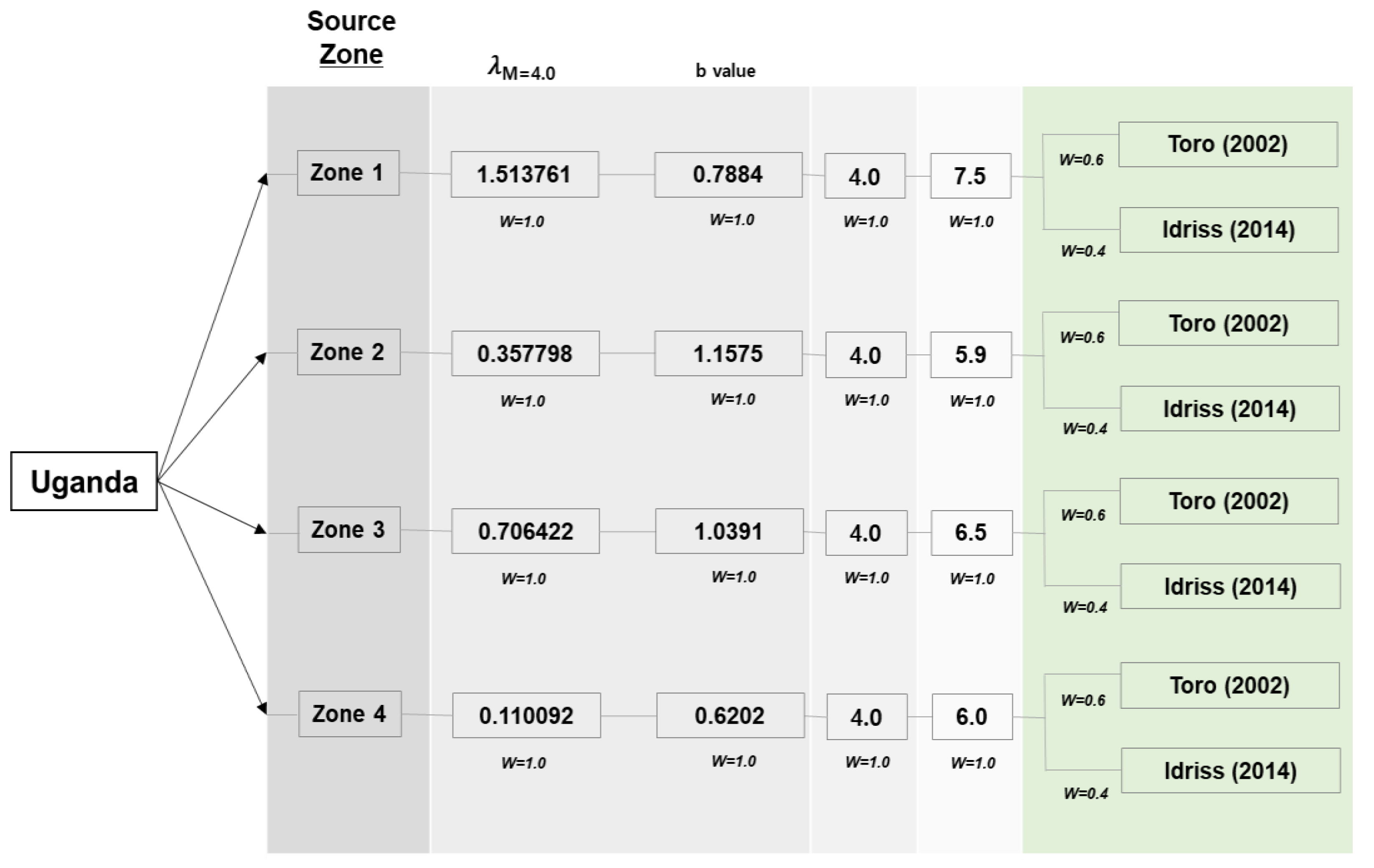 Applsci 12 00598 g002
