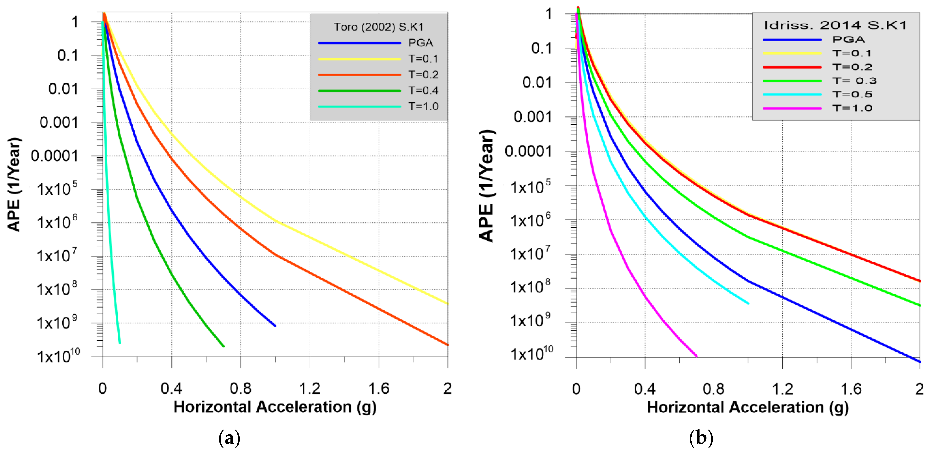 Applsci 12 00598 g005