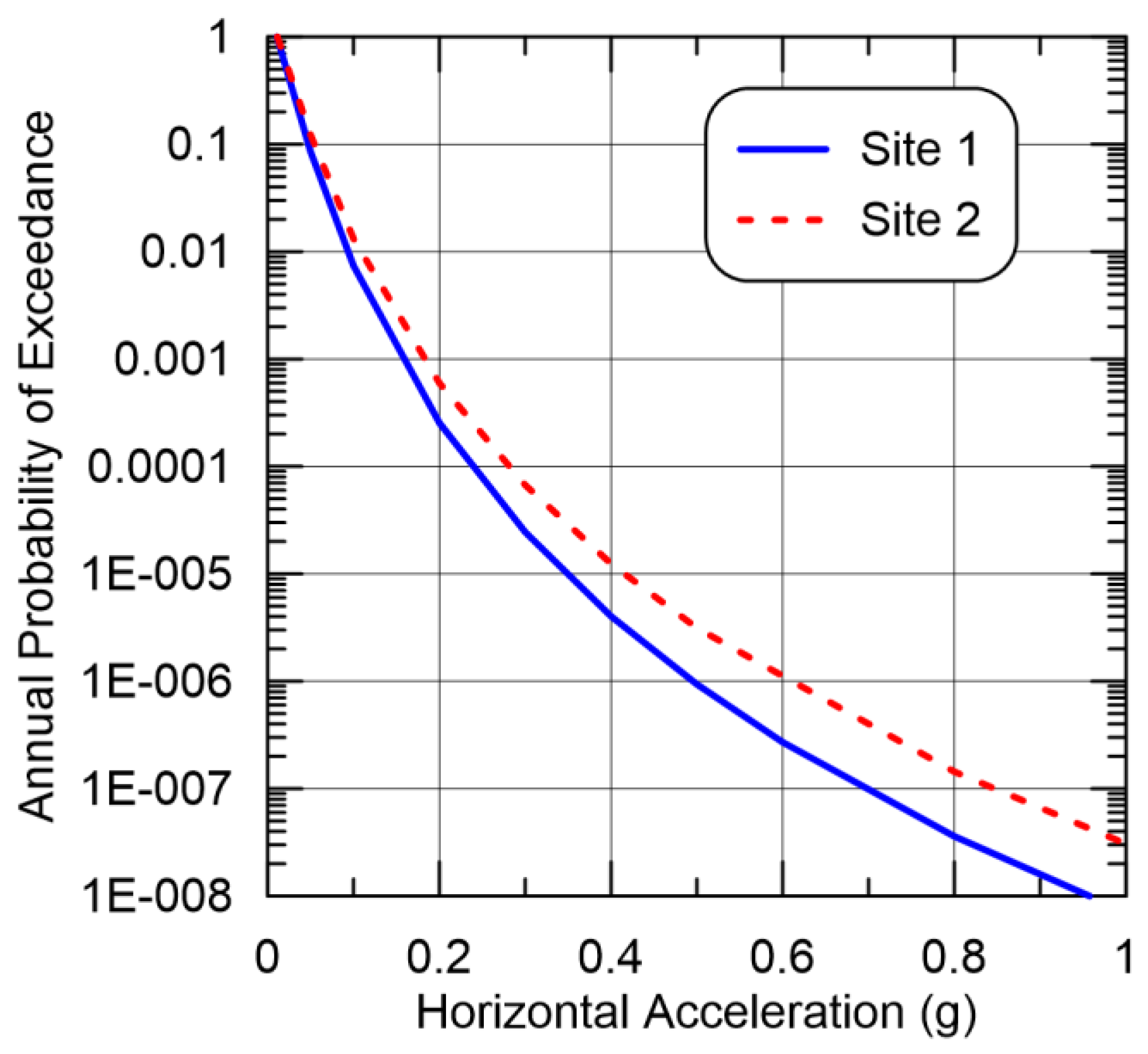 Applsci 12 00598 g006
