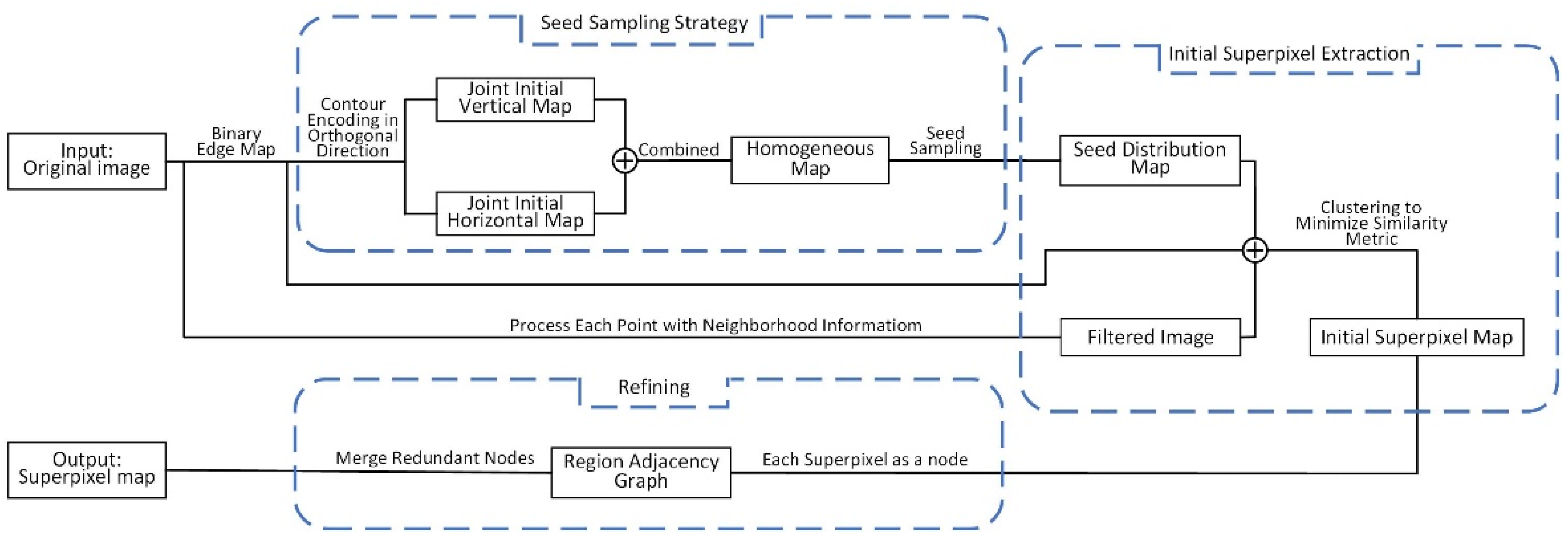 Applsci 12 00602 g001