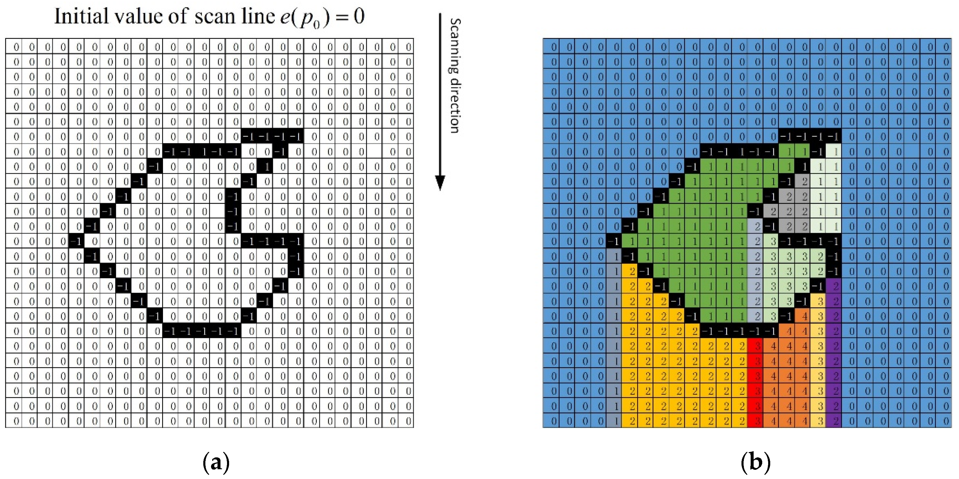 Applsci 12 00602 g003