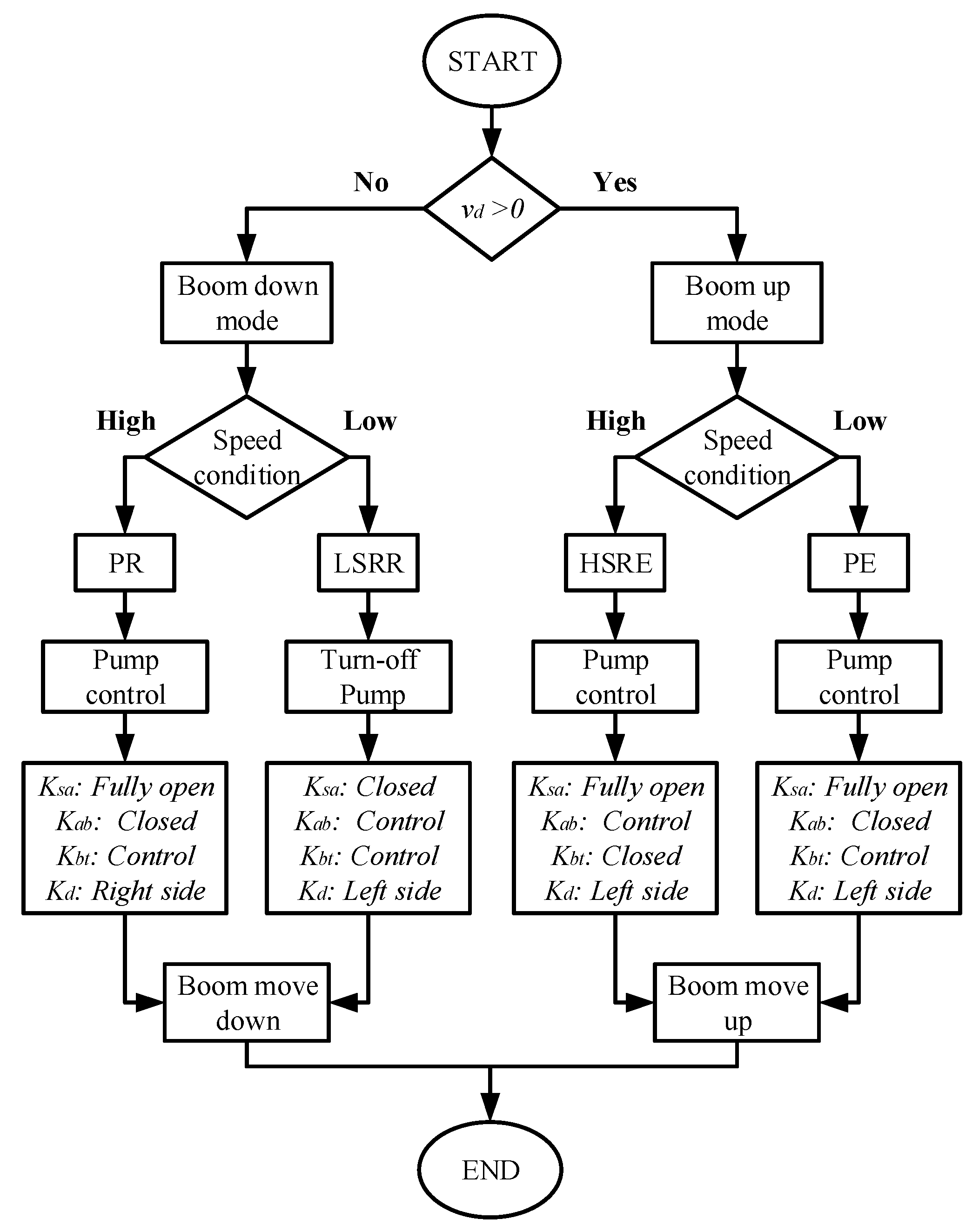 Applsci 12 00605 g003