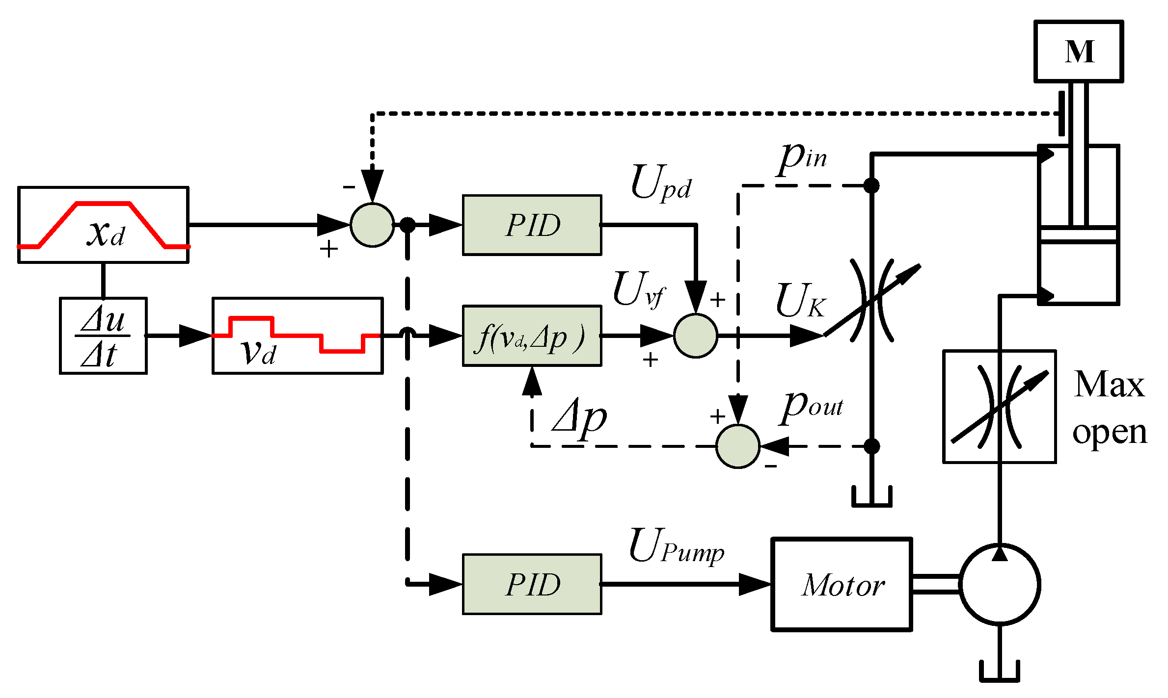 Applsci 12 00605 g004