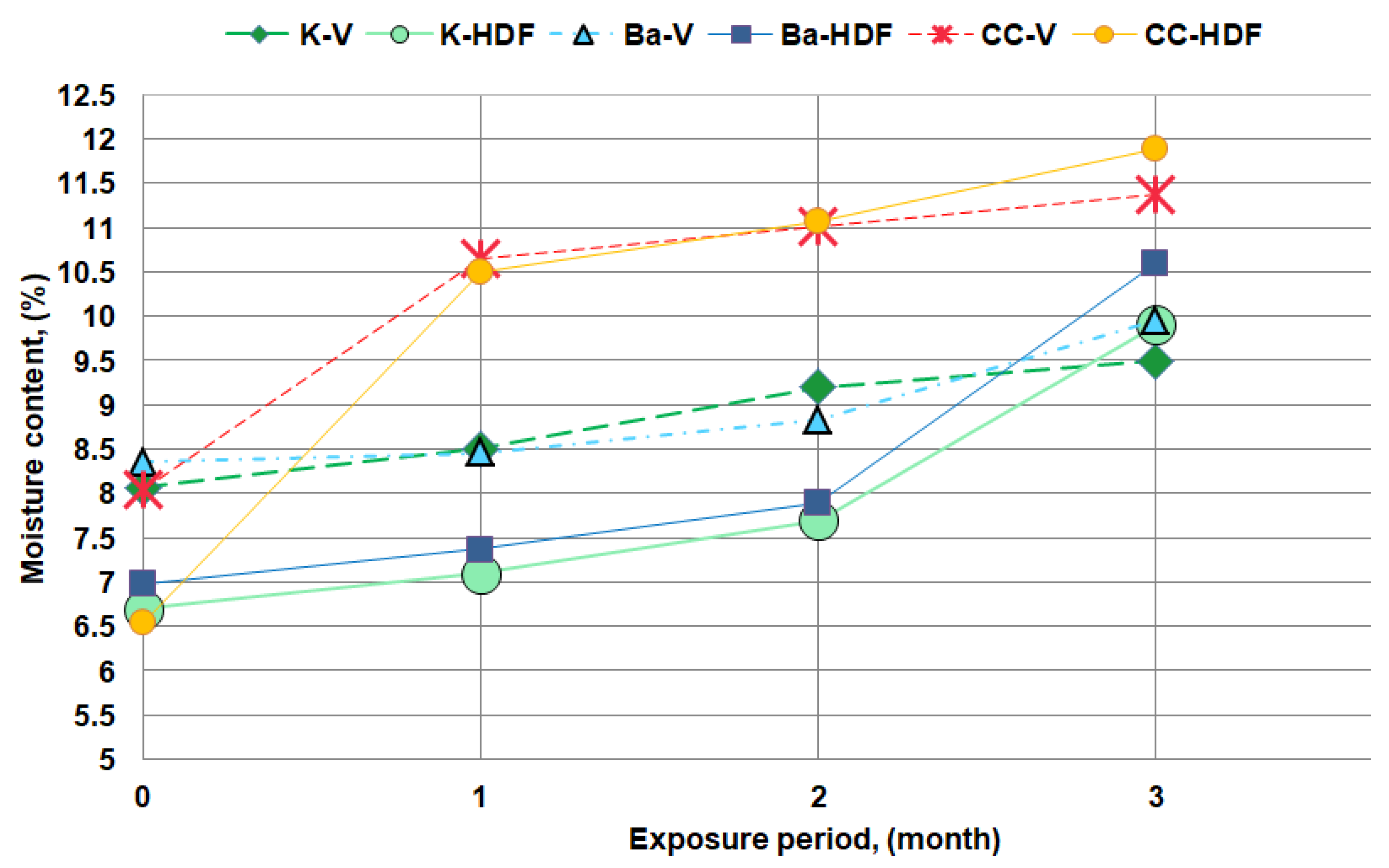 Applsci 12 00609 g004
