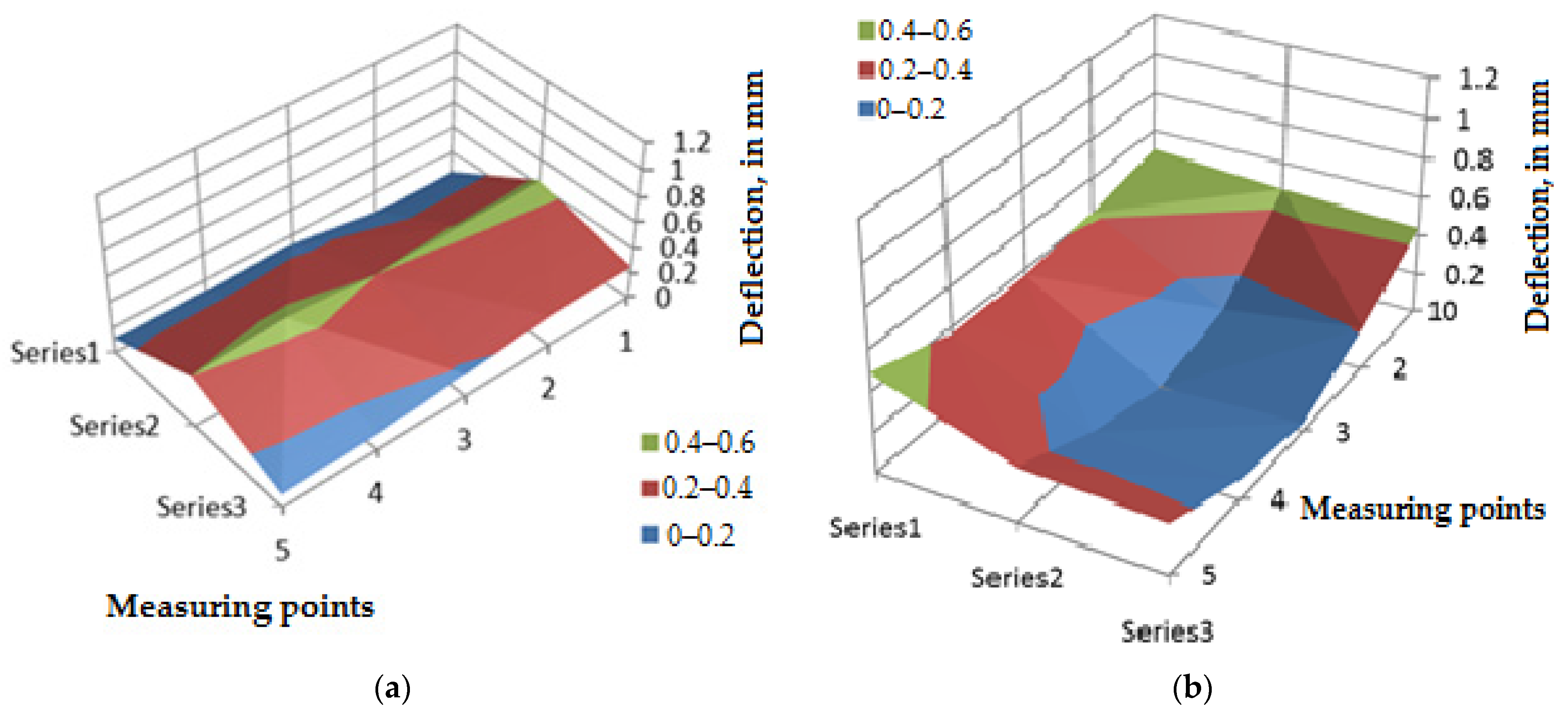 Applsci 12 00609 g005