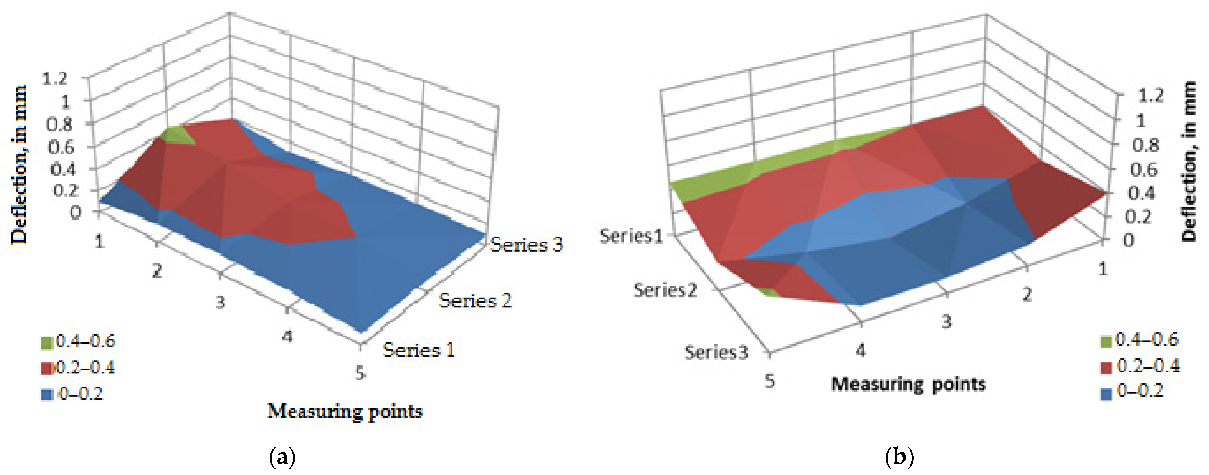 Applsci 12 00609 g006