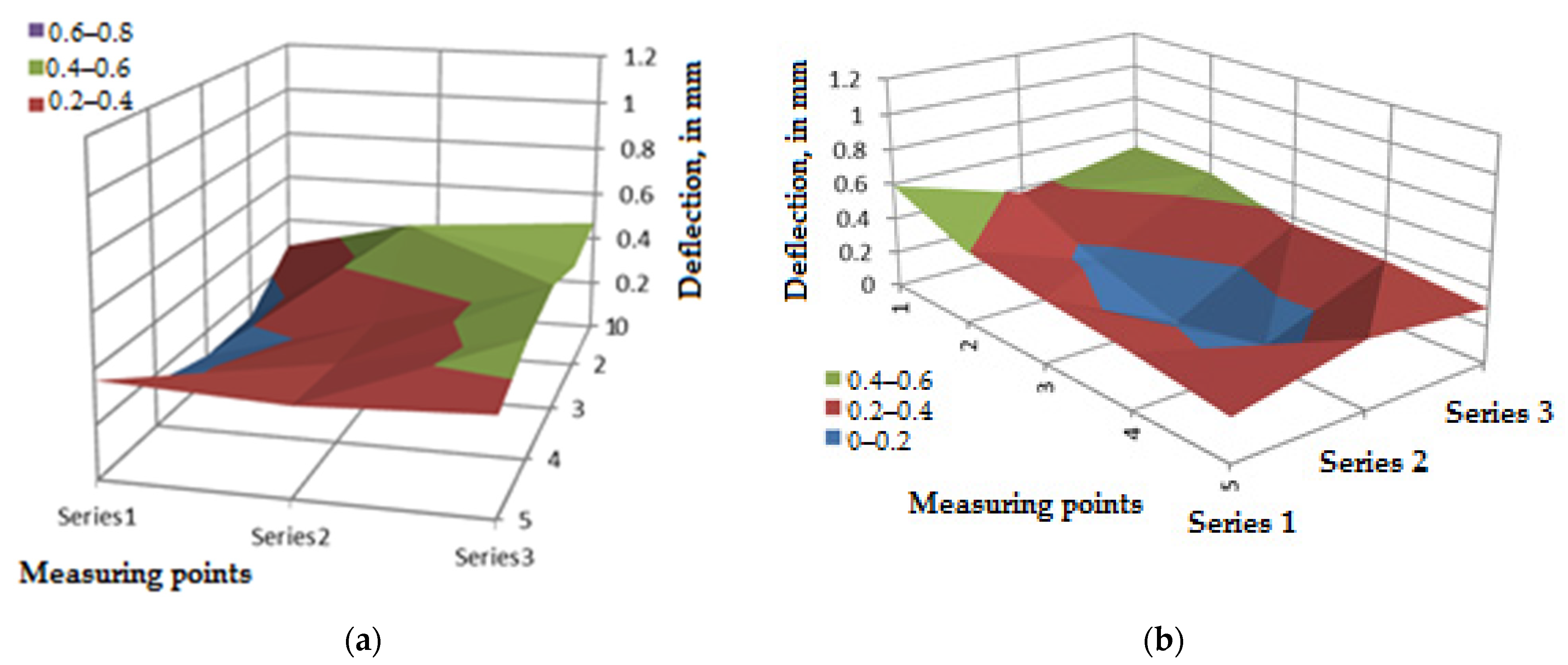 Applsci 12 00609 g007
