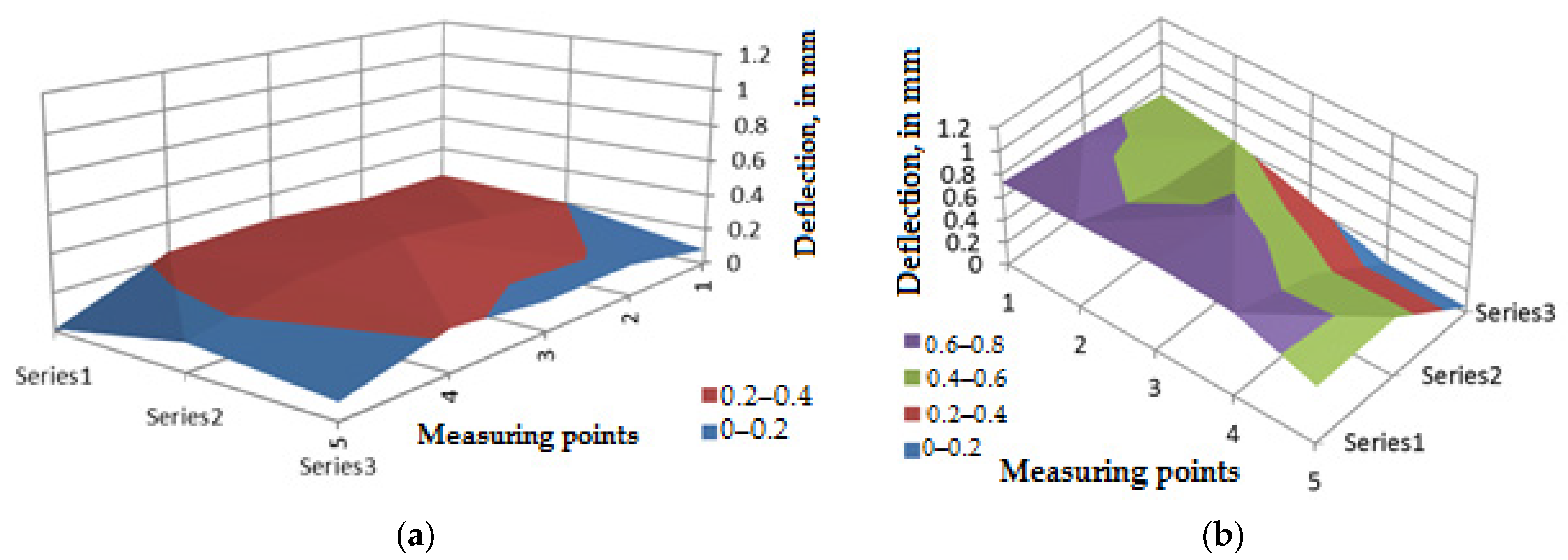 Applsci 12 00609 g008