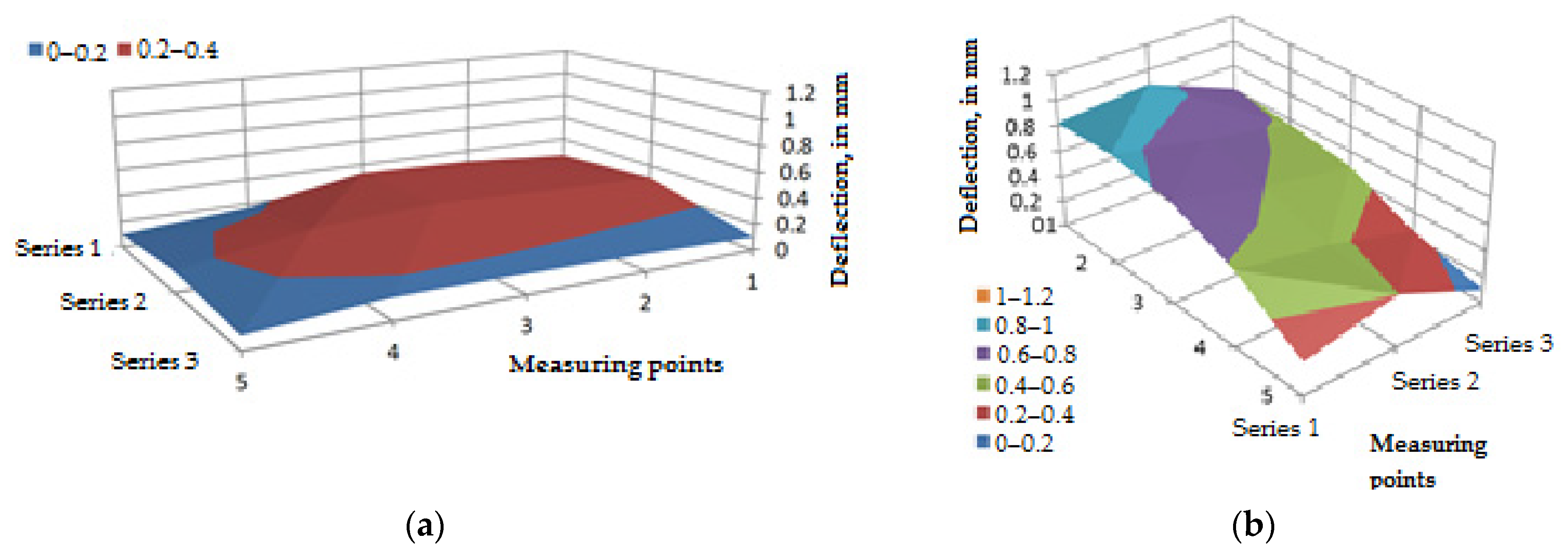 Applsci 12 00609 g009
