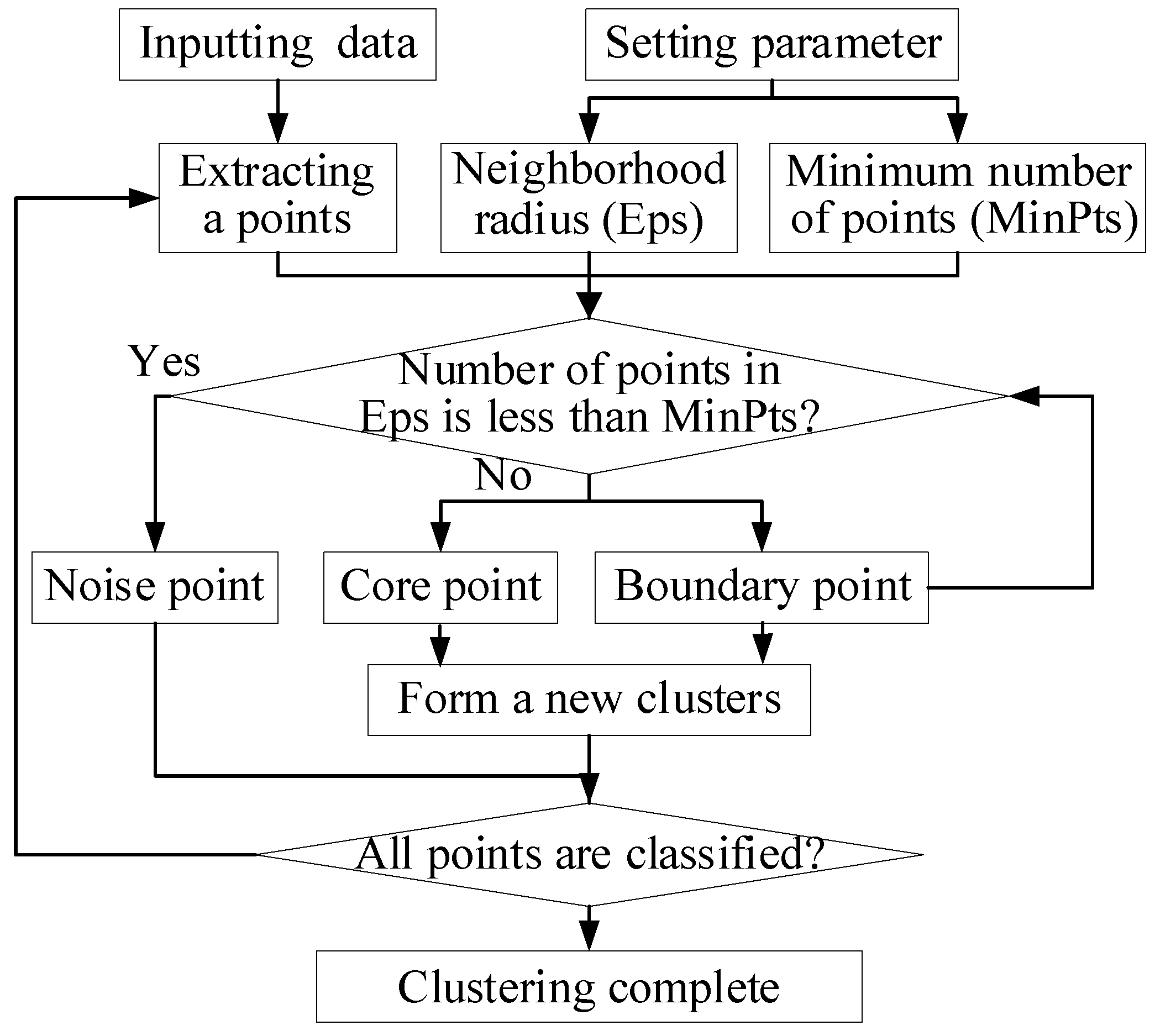 Applsci 12 00612 g001